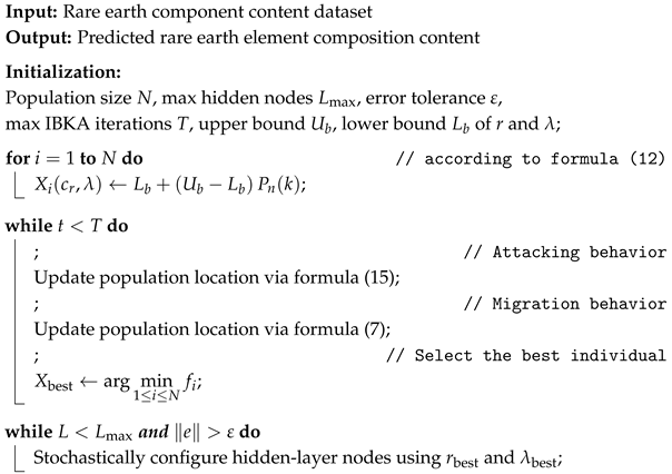 Applsci 15 10880 i001