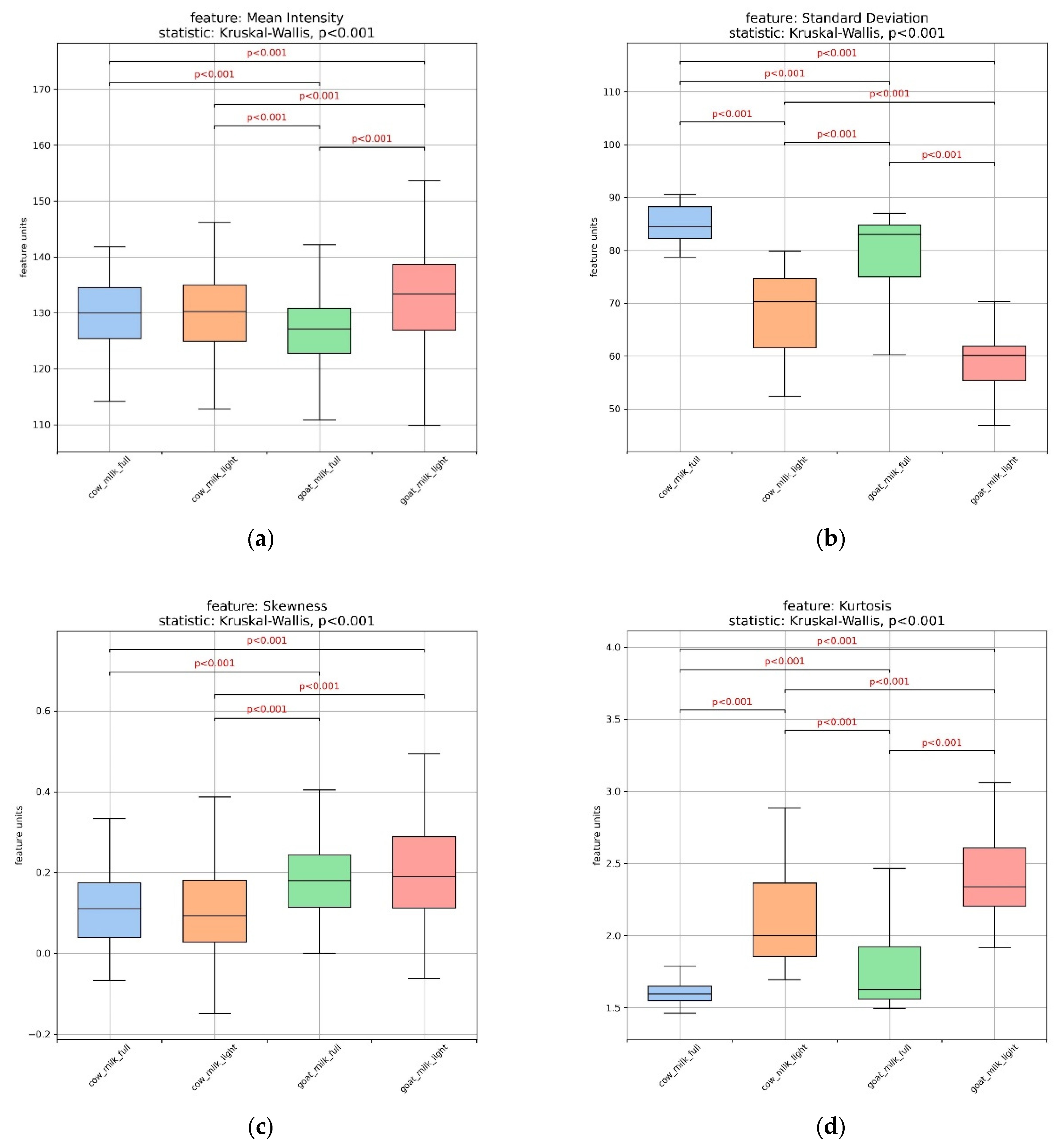 Applsci 15 10883 g002a Applsci 15 10883 g002a