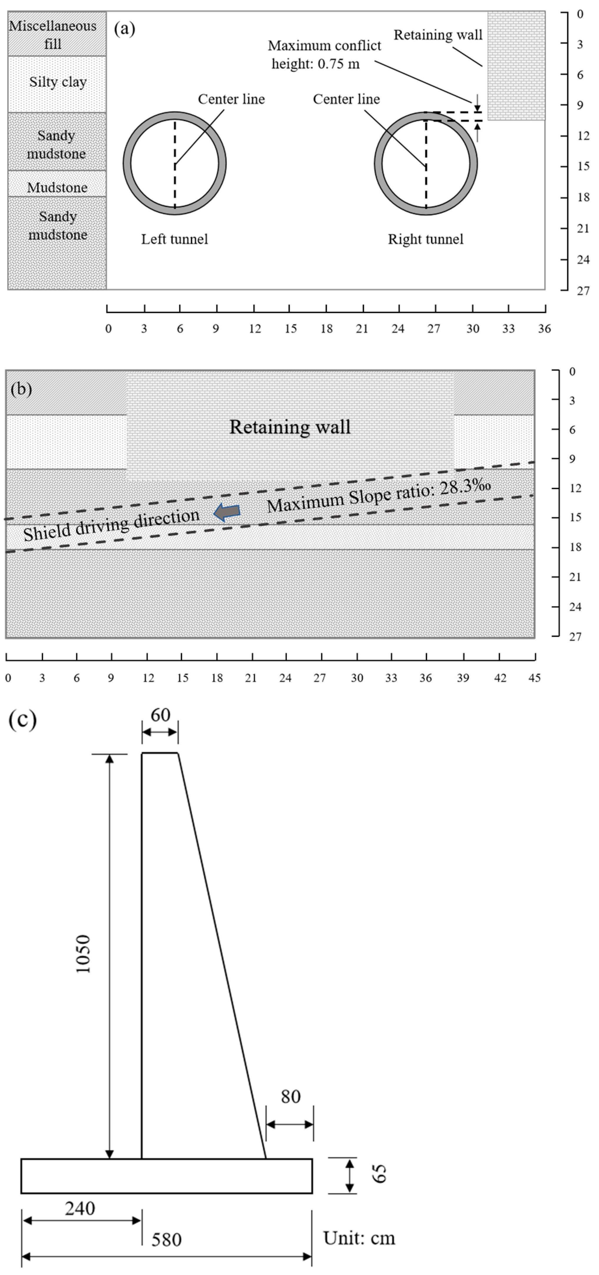Applsci 15 10884 g003 Applsci 15 10884 g003