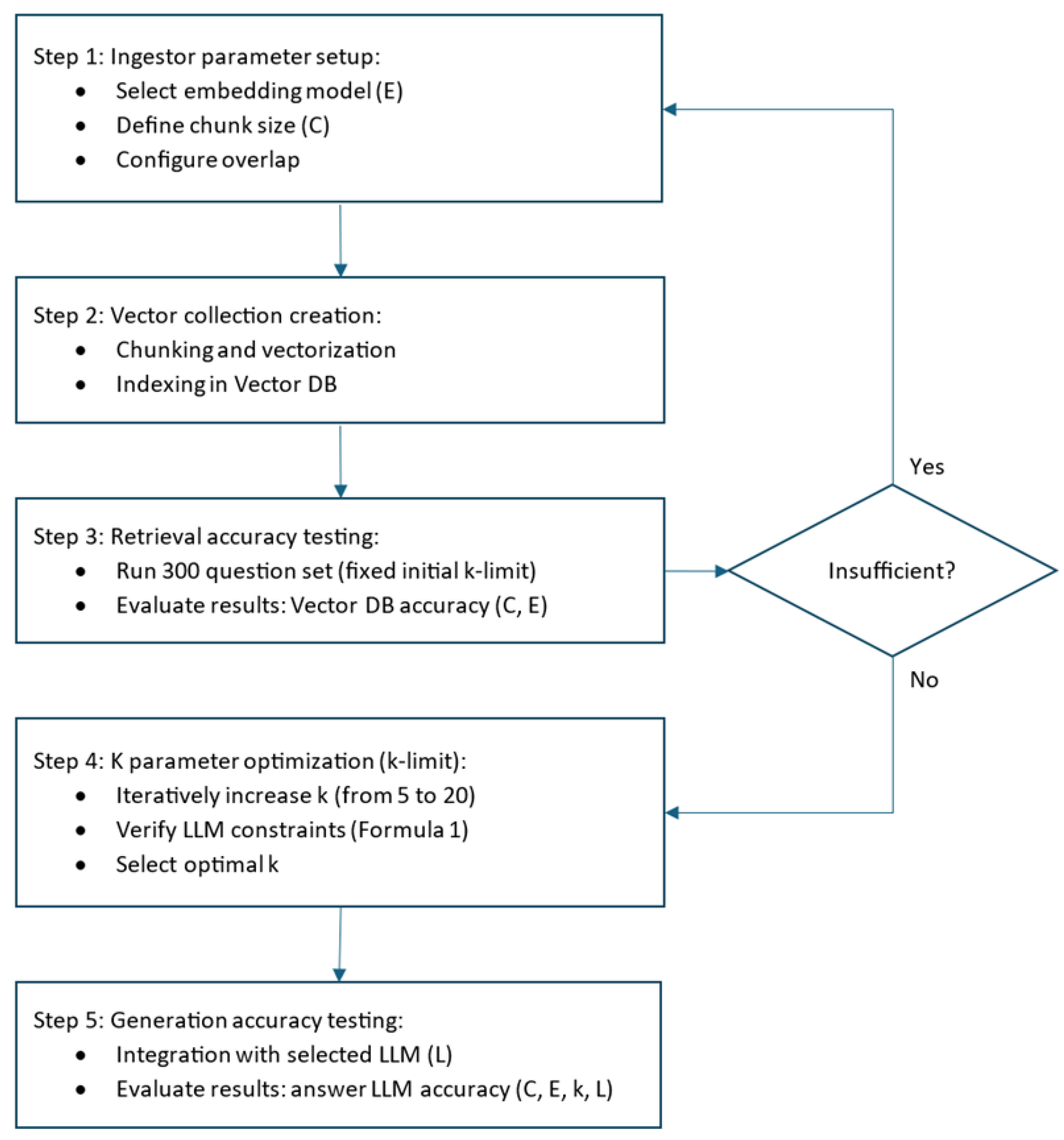 Applsci 15 10886 g002