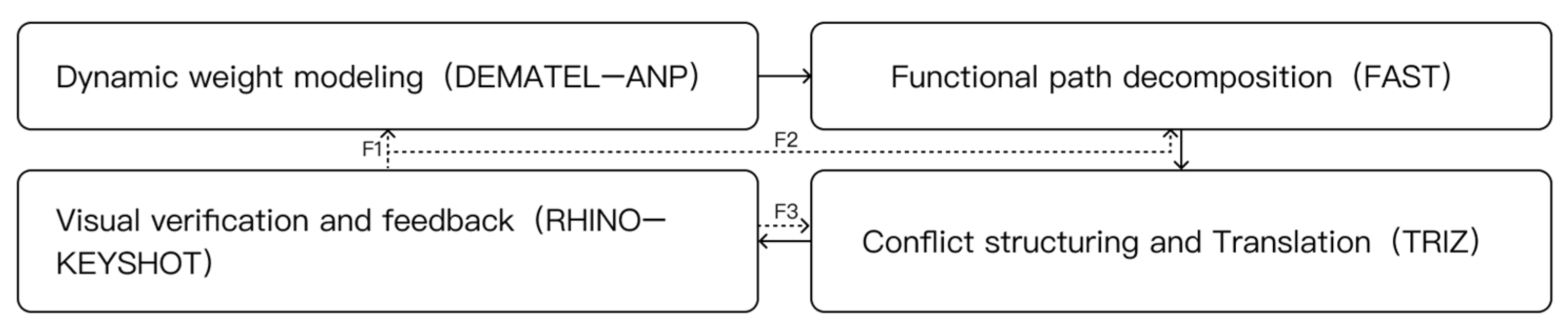 Applsci 15 10887 g002
