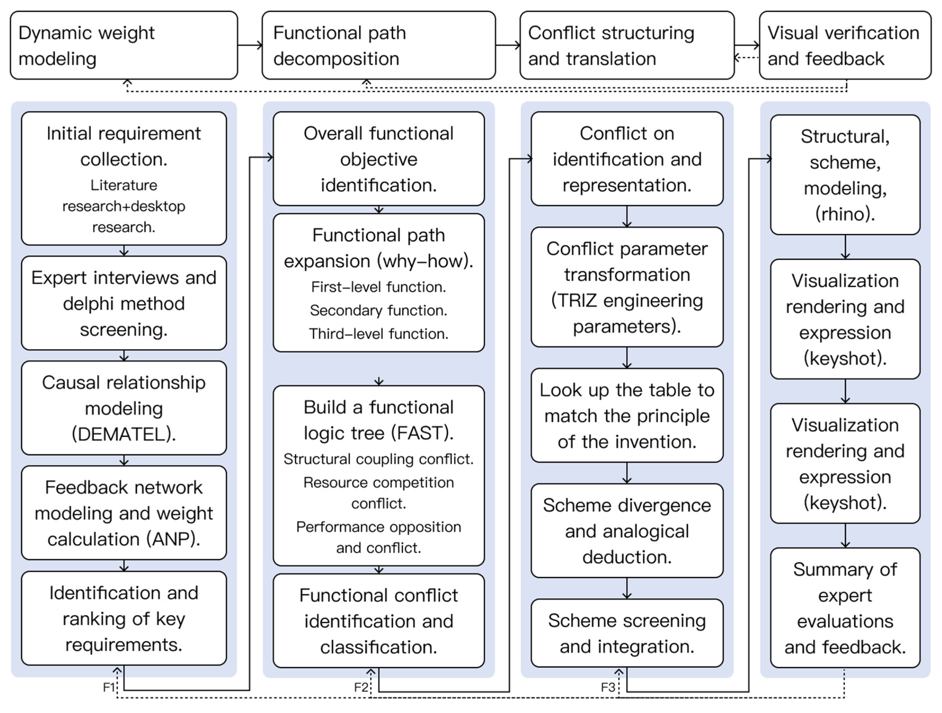 Applsci 15 10887 g003