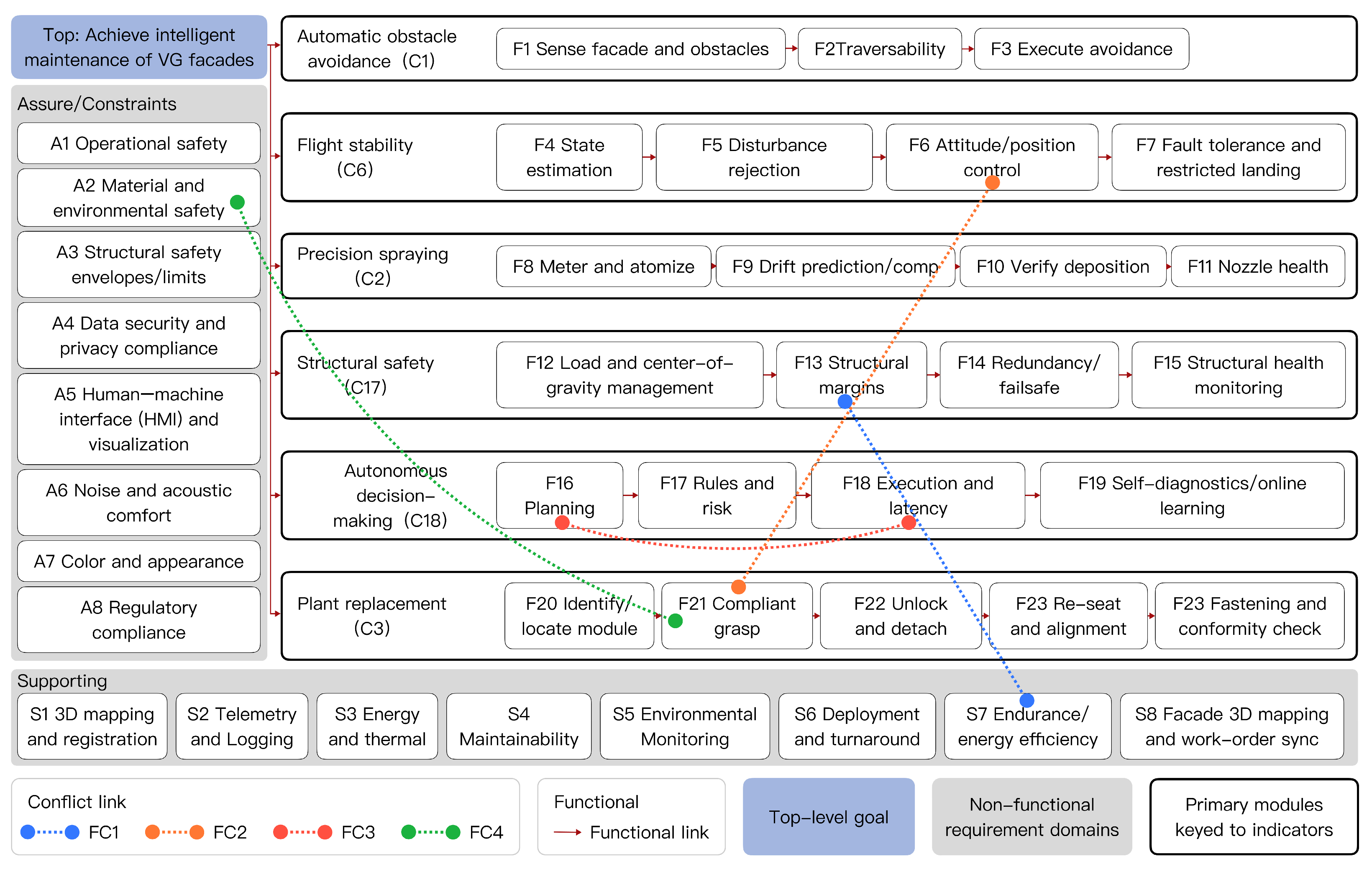 Applsci 15 10887 g007