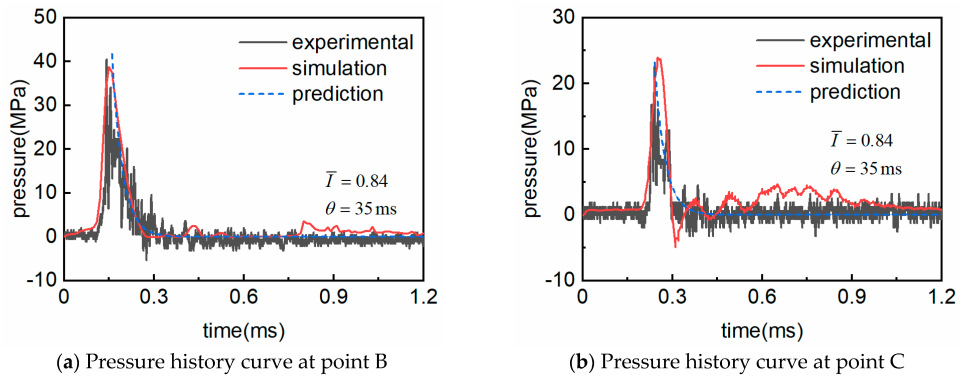 Applsci 15 10888 g005