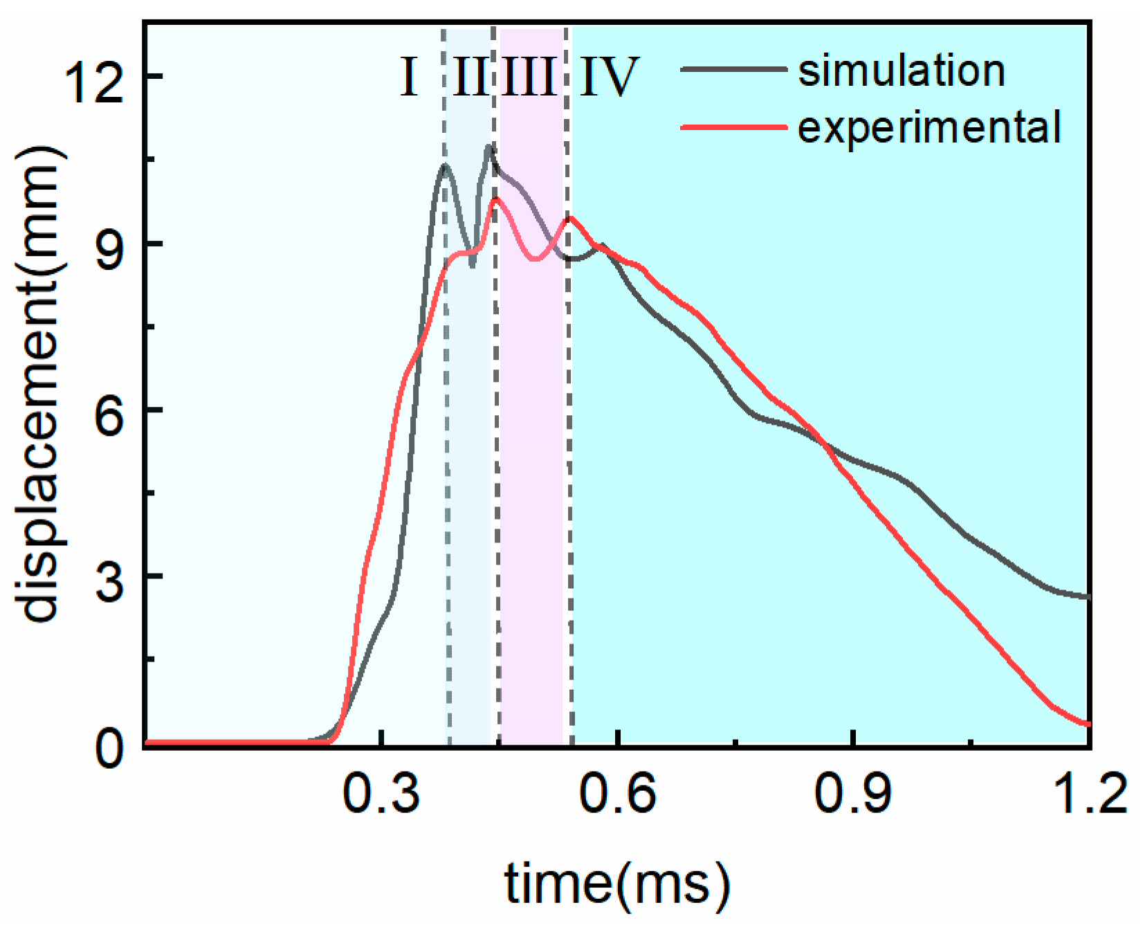Applsci 15 10888 g008