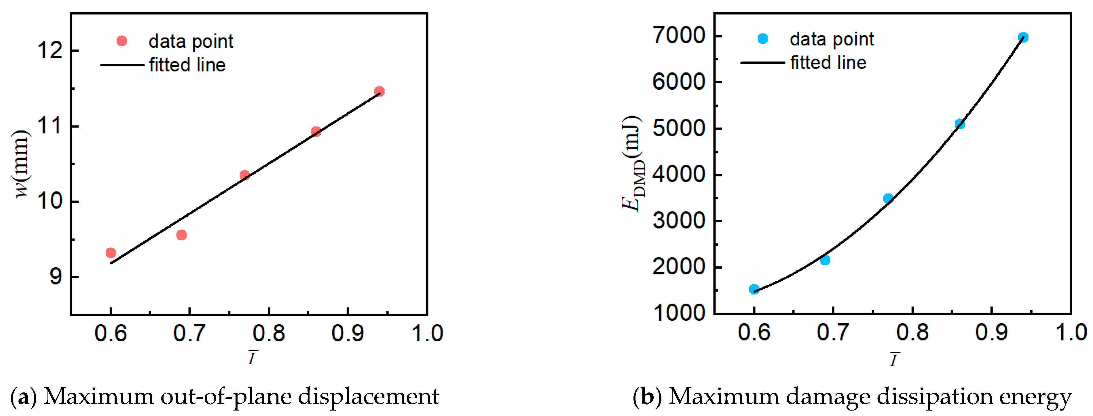 Applsci 15 10888 g013