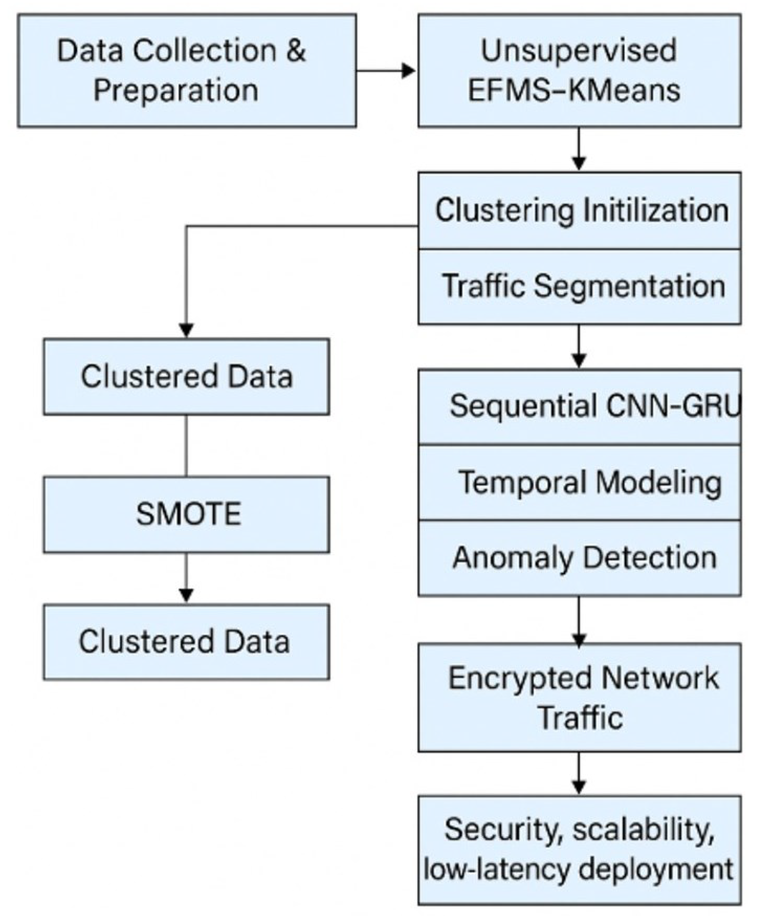 Applsci 15 10889 g002