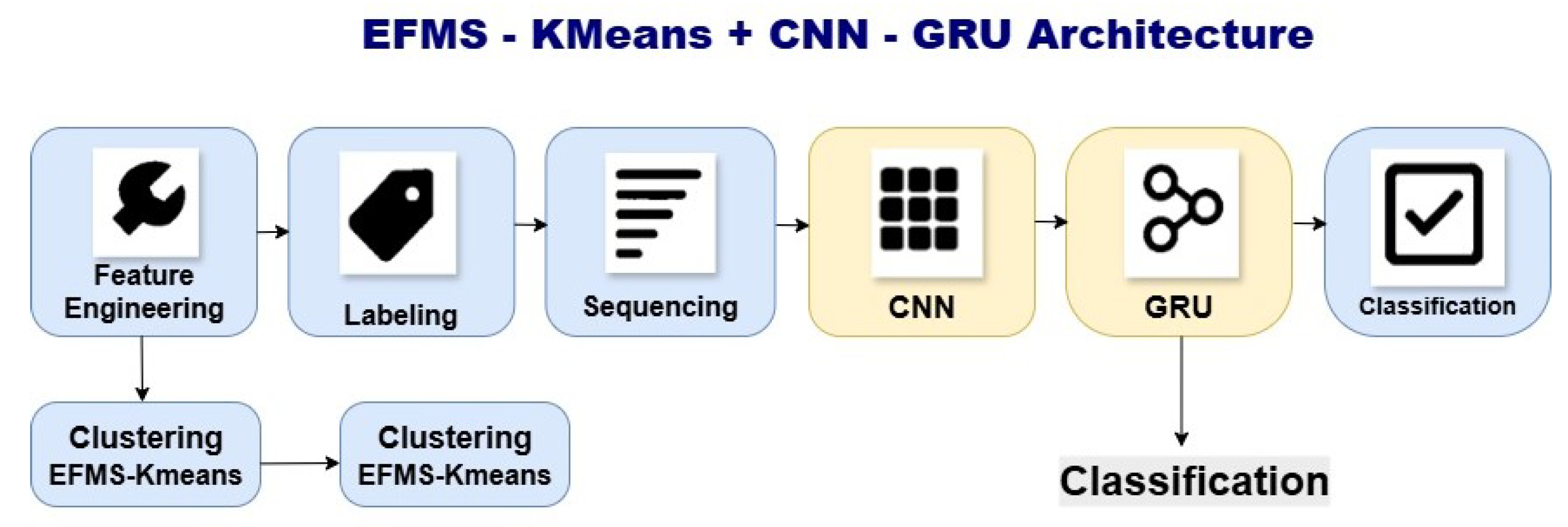 Applsci 15 10889 g003
