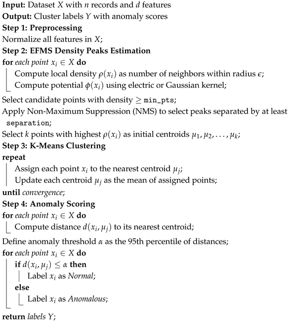 Applsci 15 10889 i001