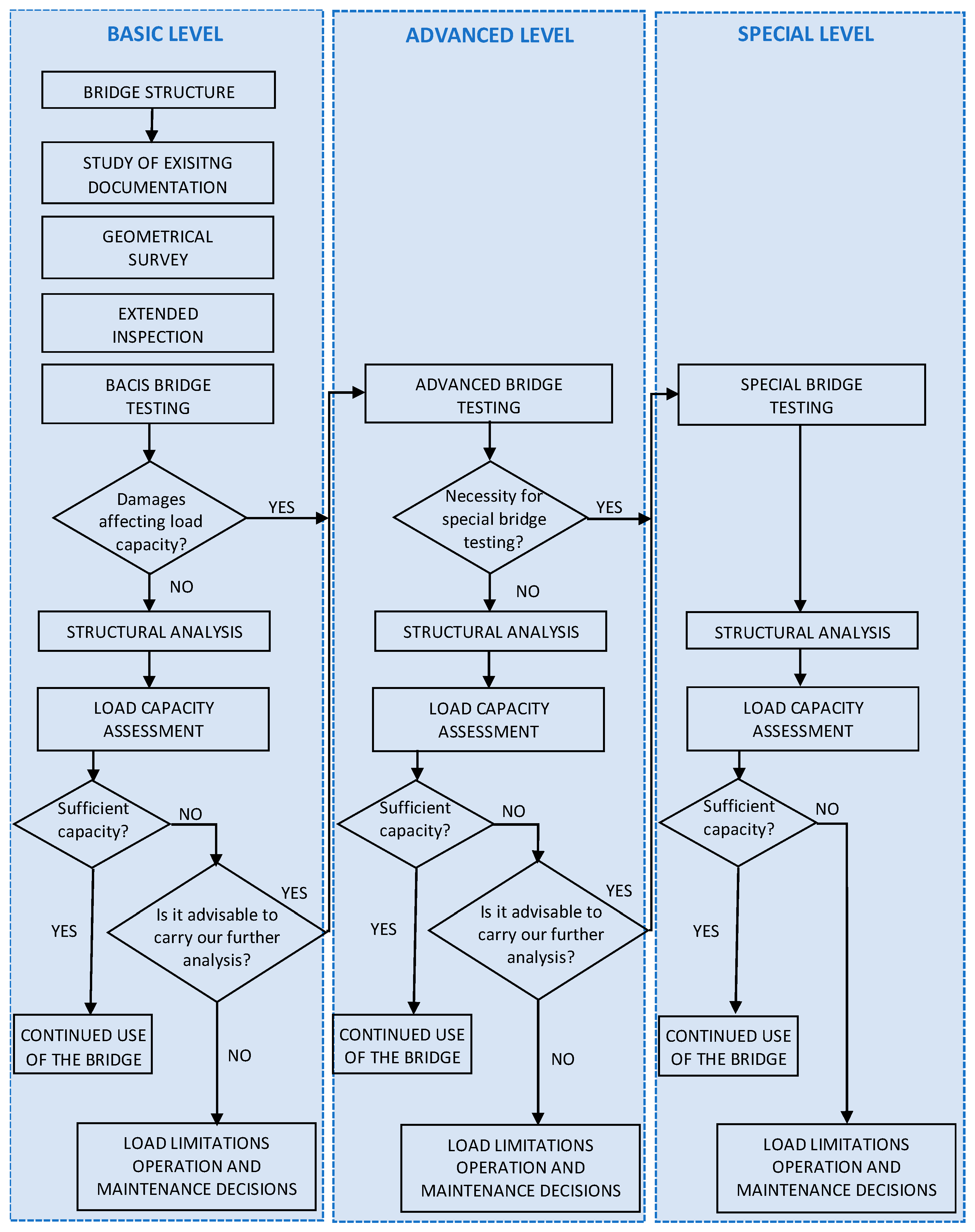 Applsci 15 10890 g001
