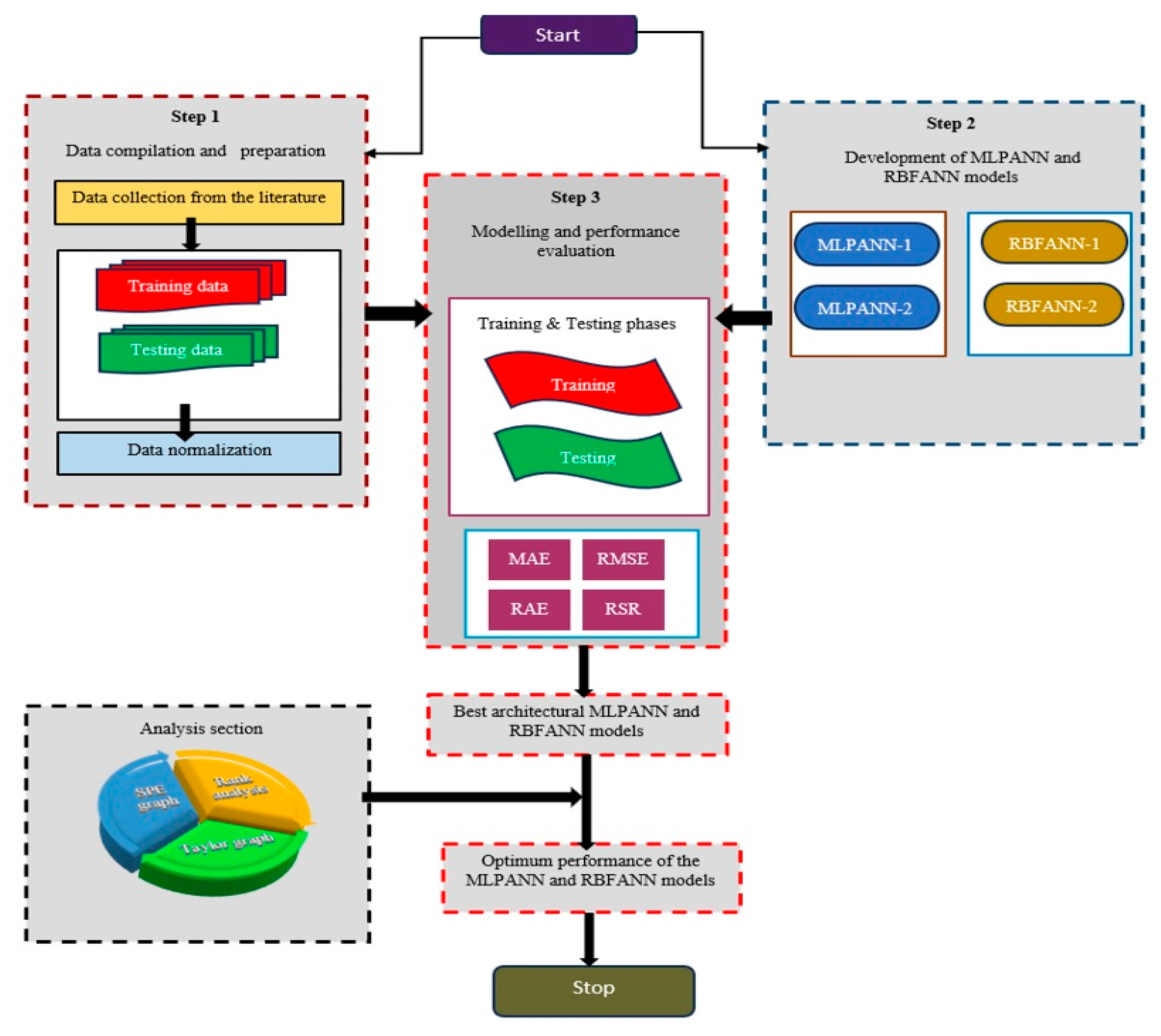 Applsci 15 10891 g001