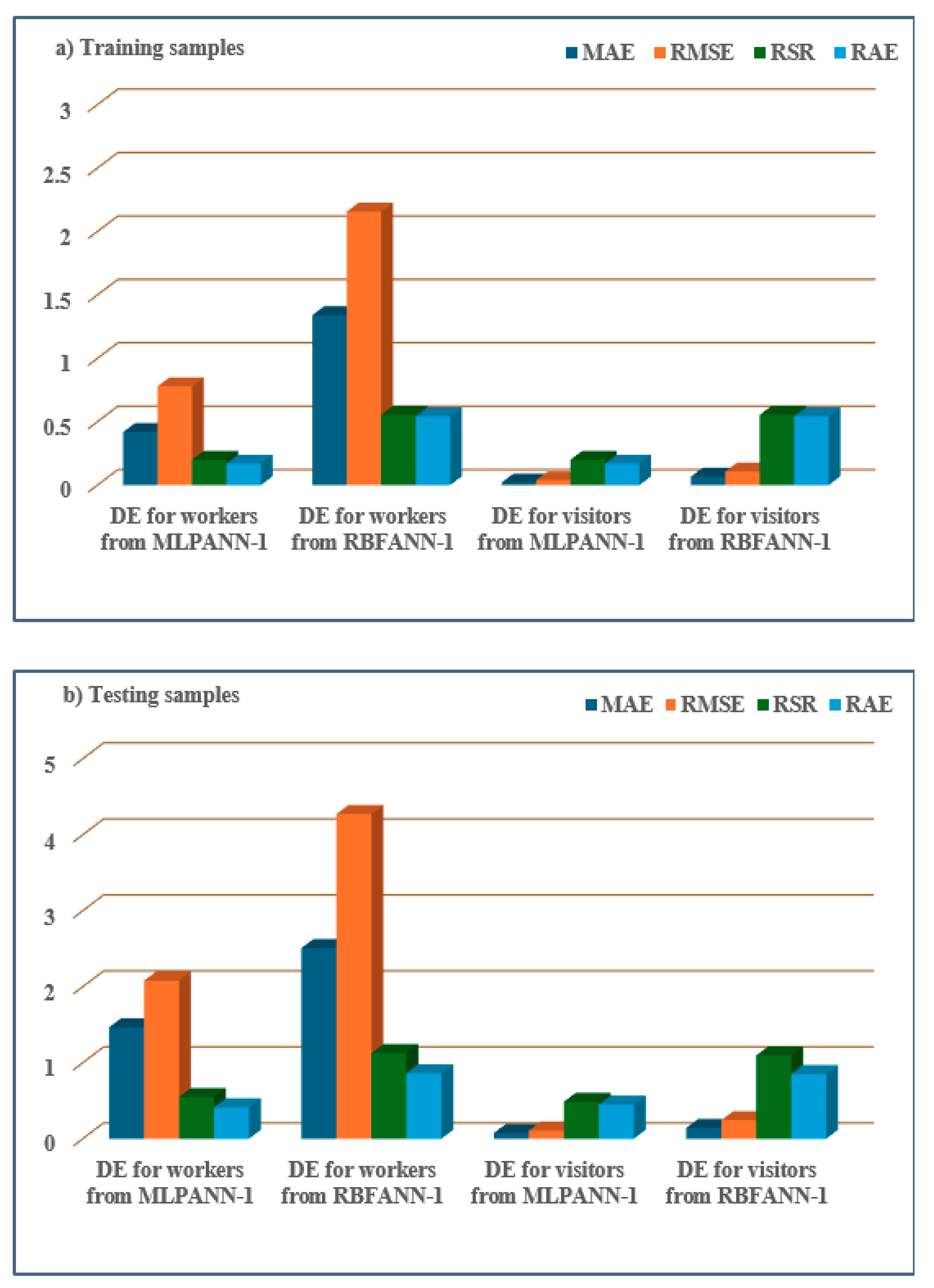 Applsci 15 10891 g012