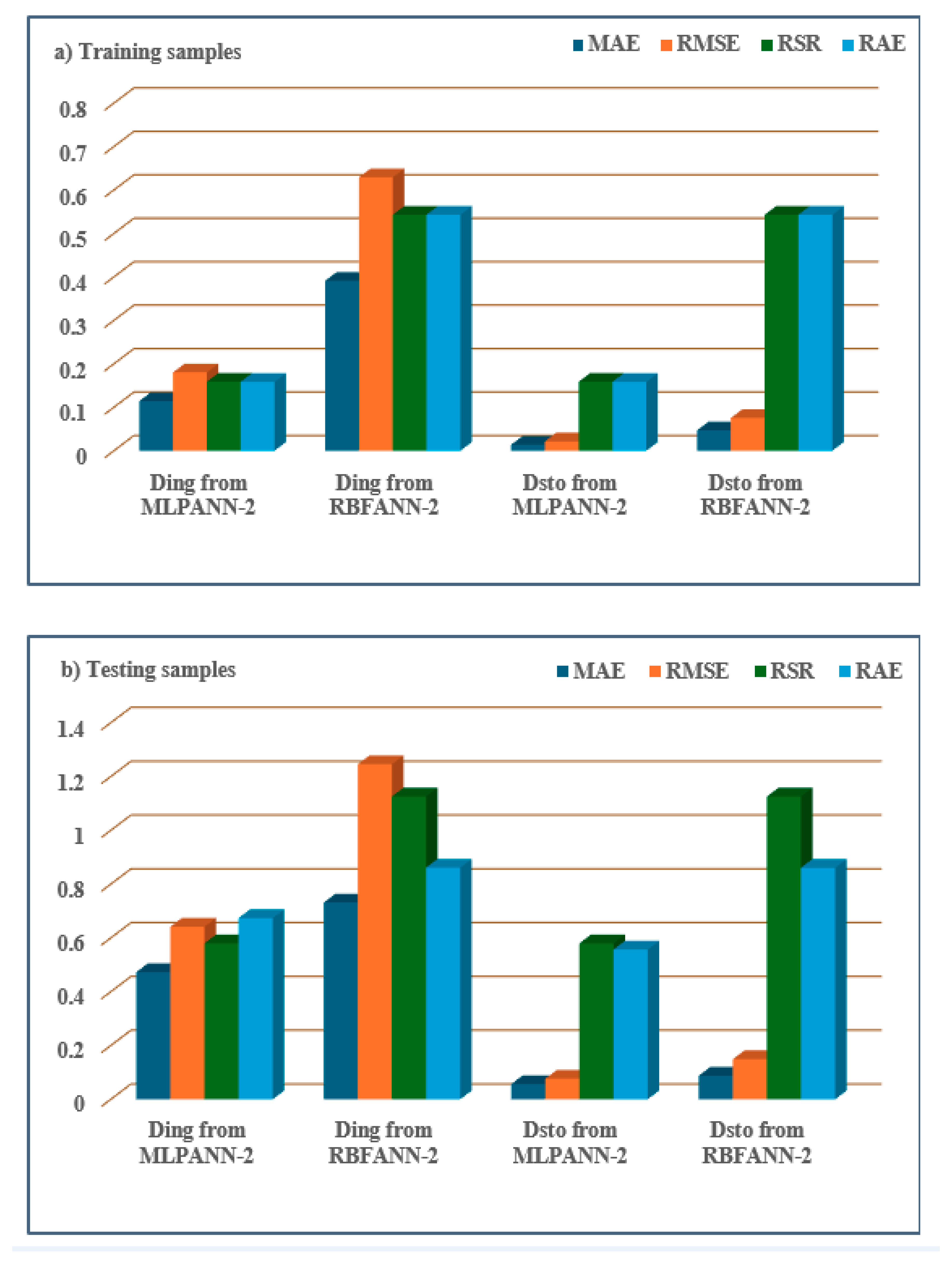 Applsci 15 10891 g013
