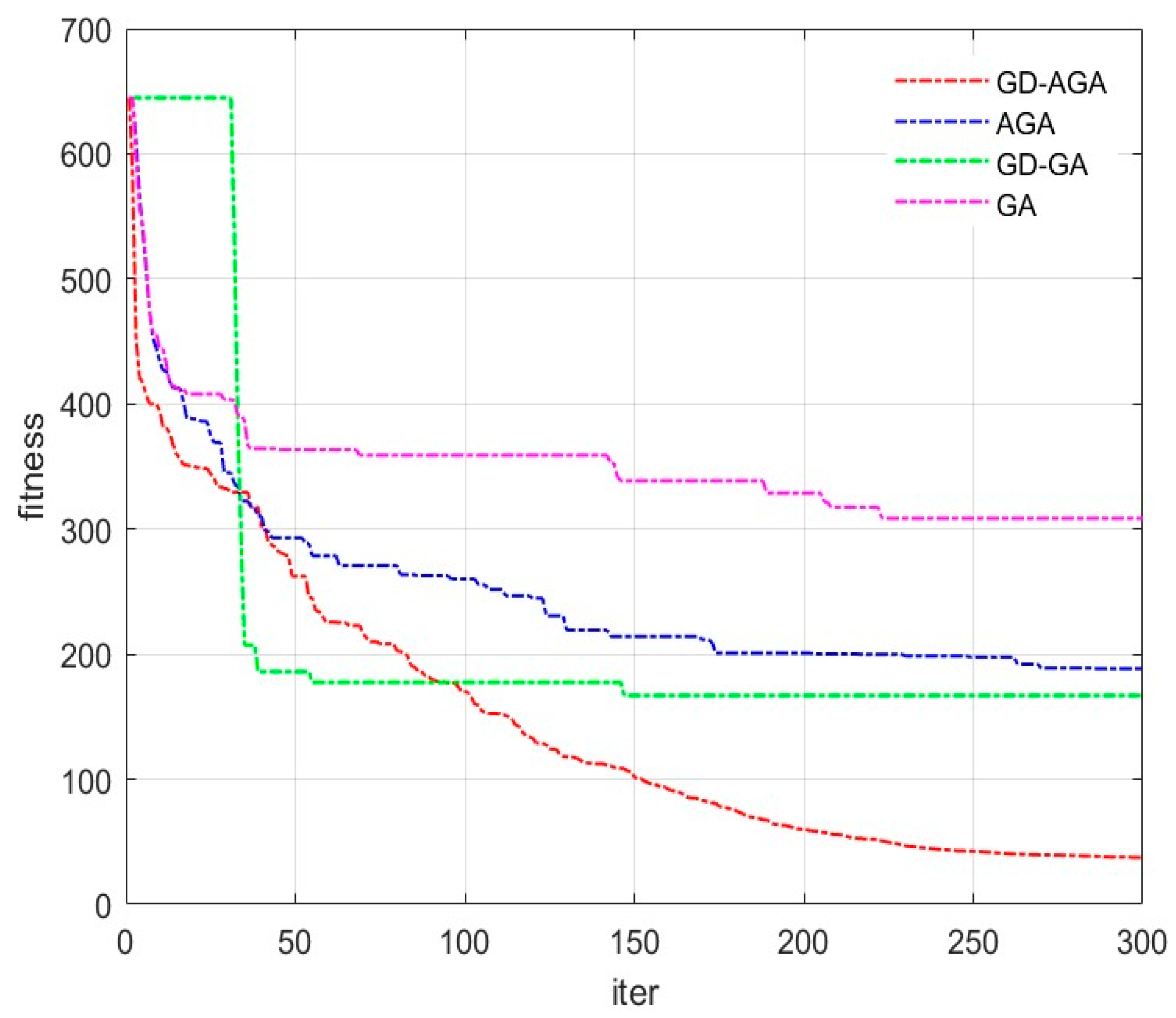 Applsci 15 10893 g005 Applsci 15 10893 g005