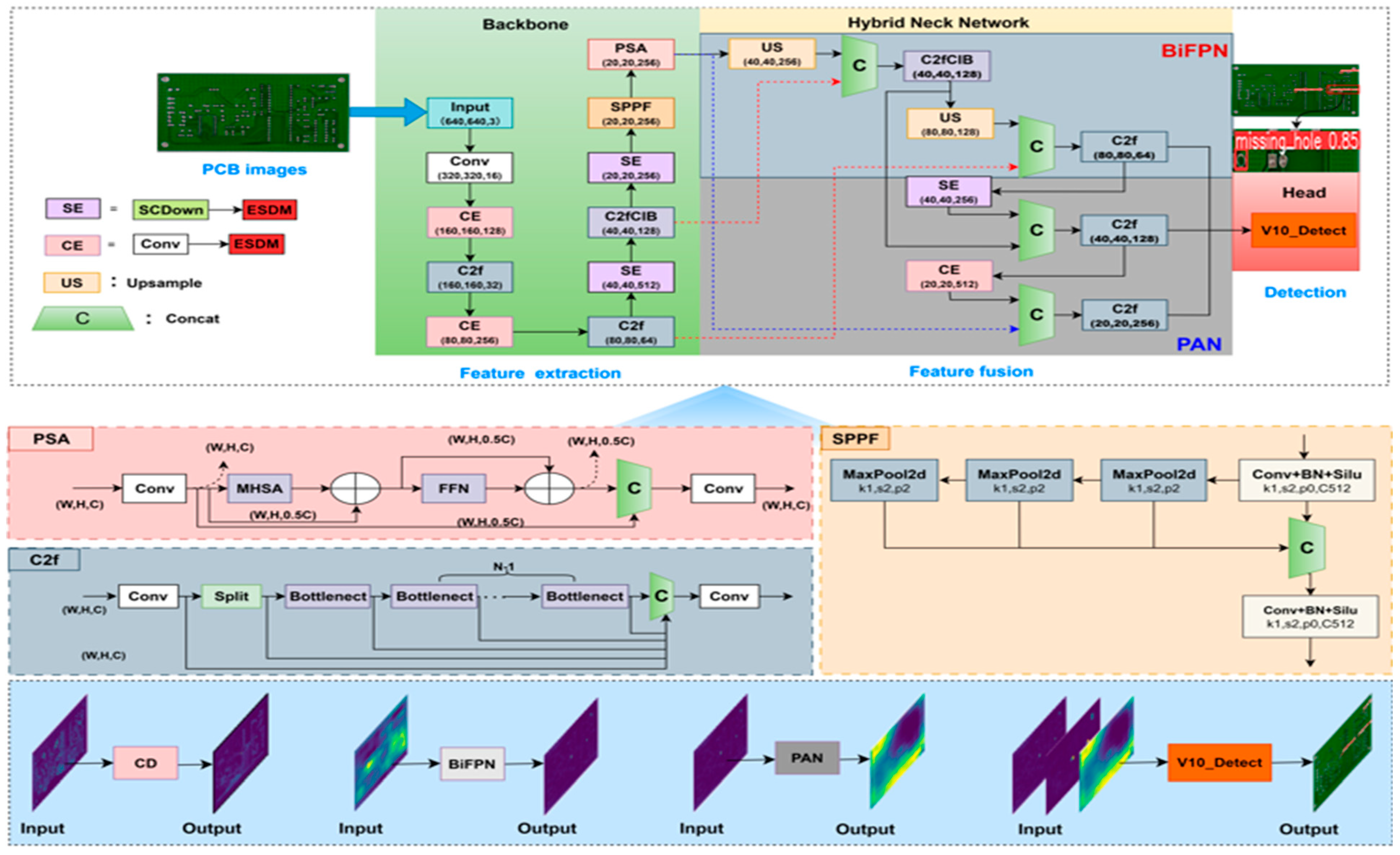 Applsci 15 10895 g002