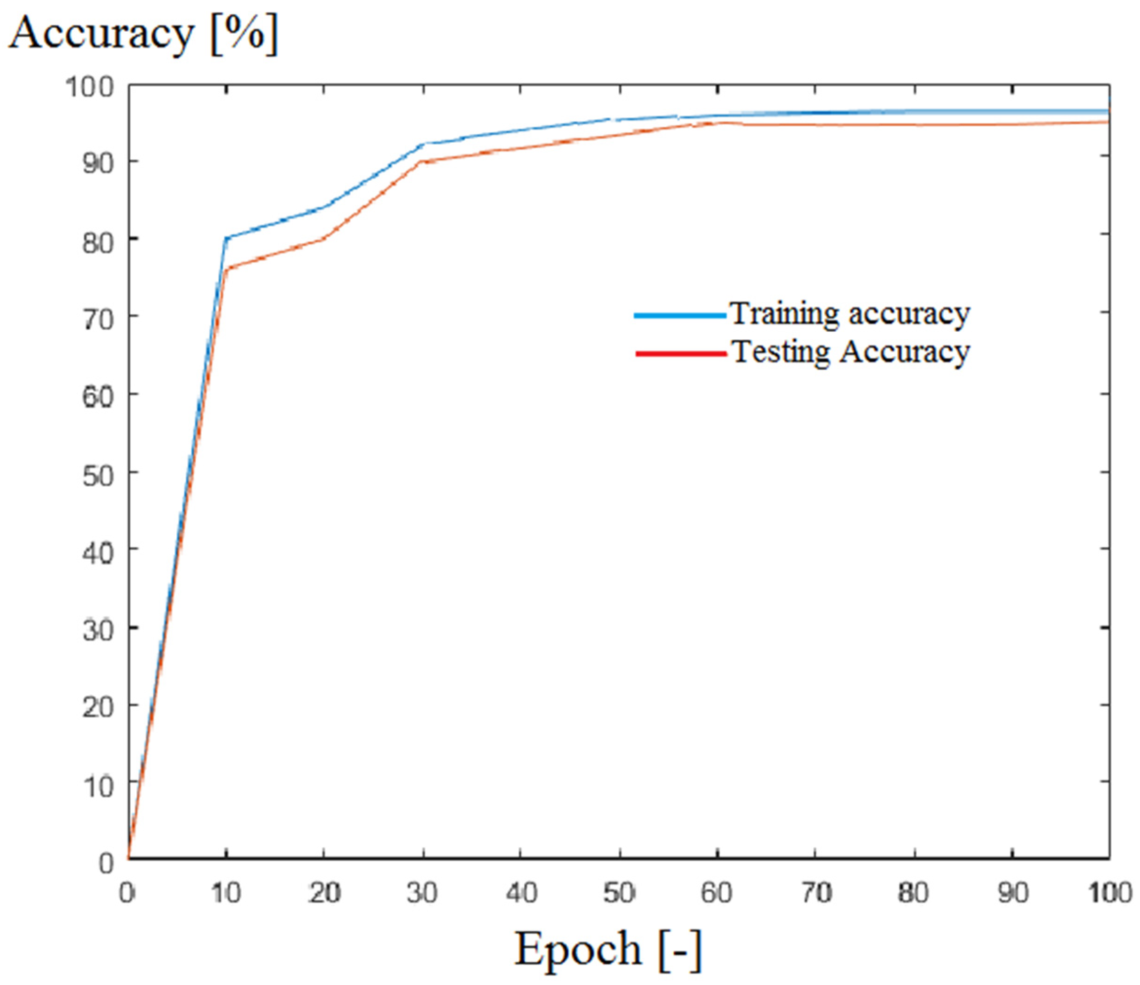 Applsci 15 10896 g005