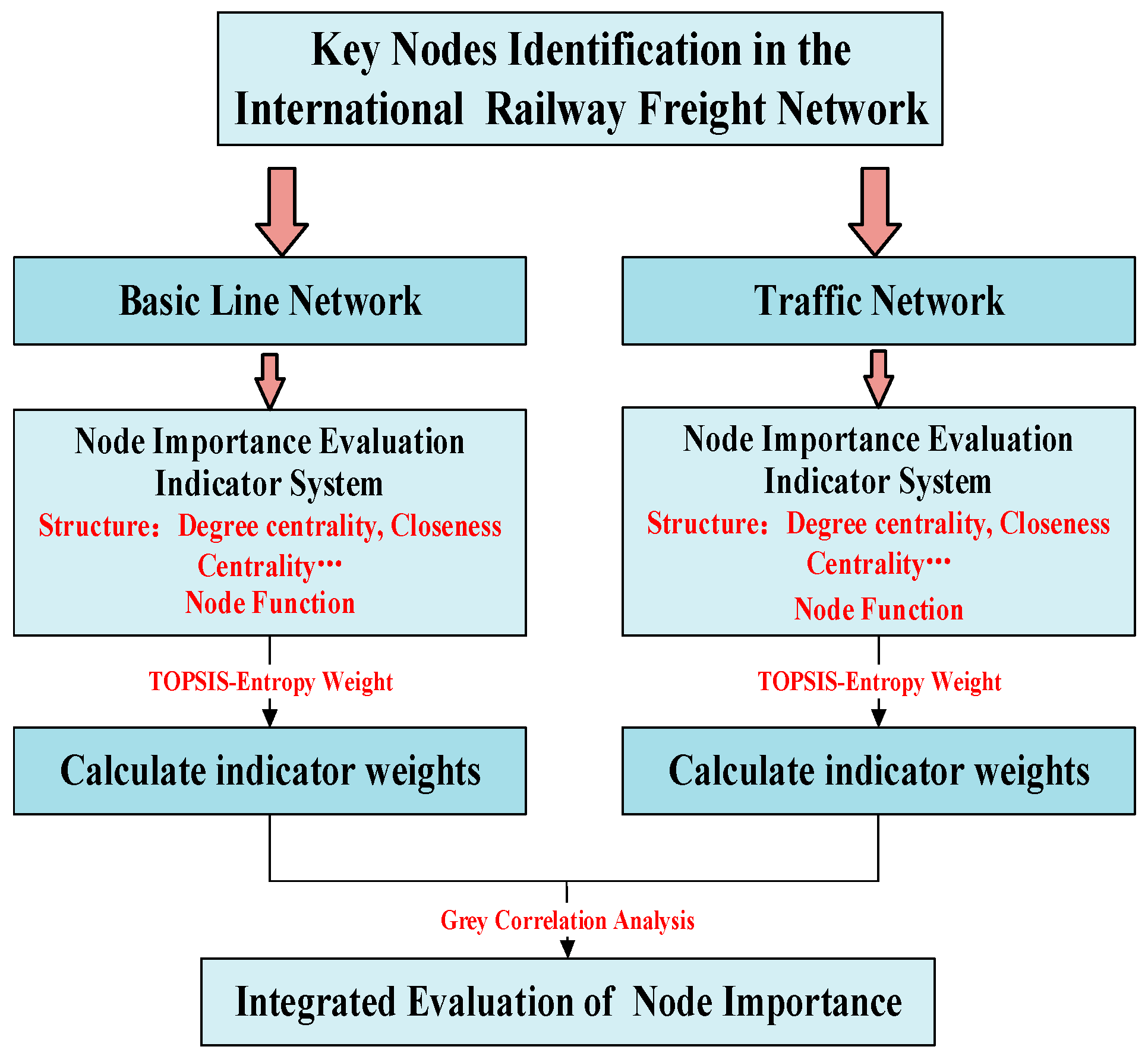 Applsci 15 10899 g005