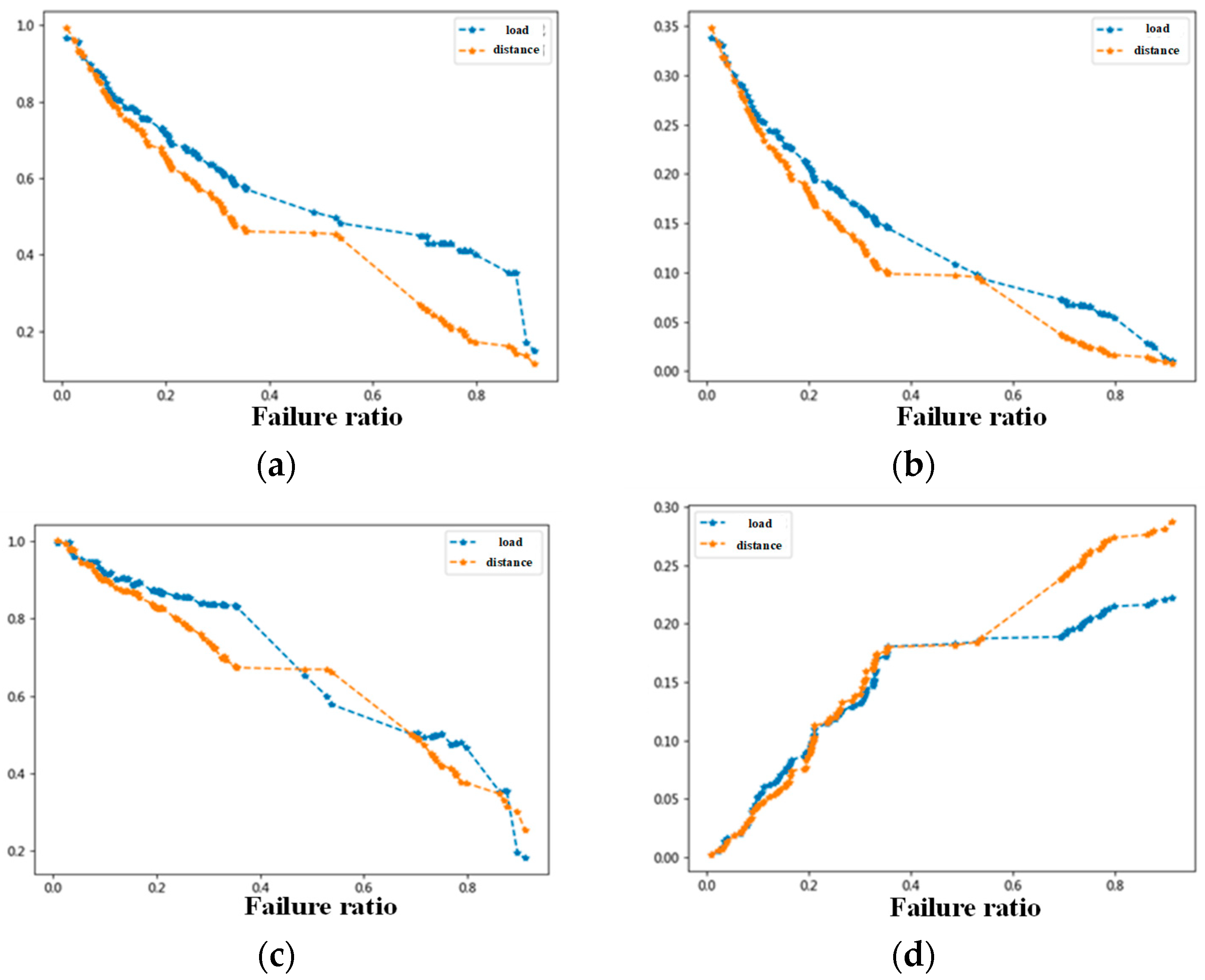 Applsci 15 10899 g015