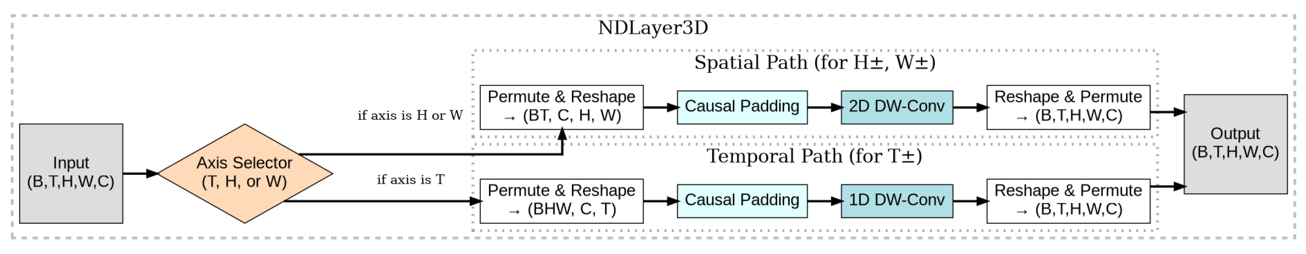 Applsci 15 10900 g001