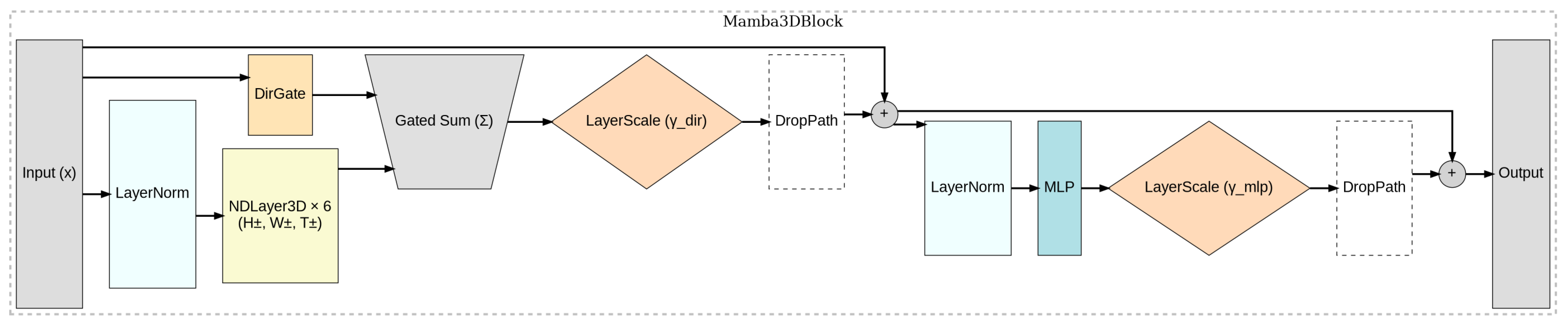 Applsci 15 10900 g003