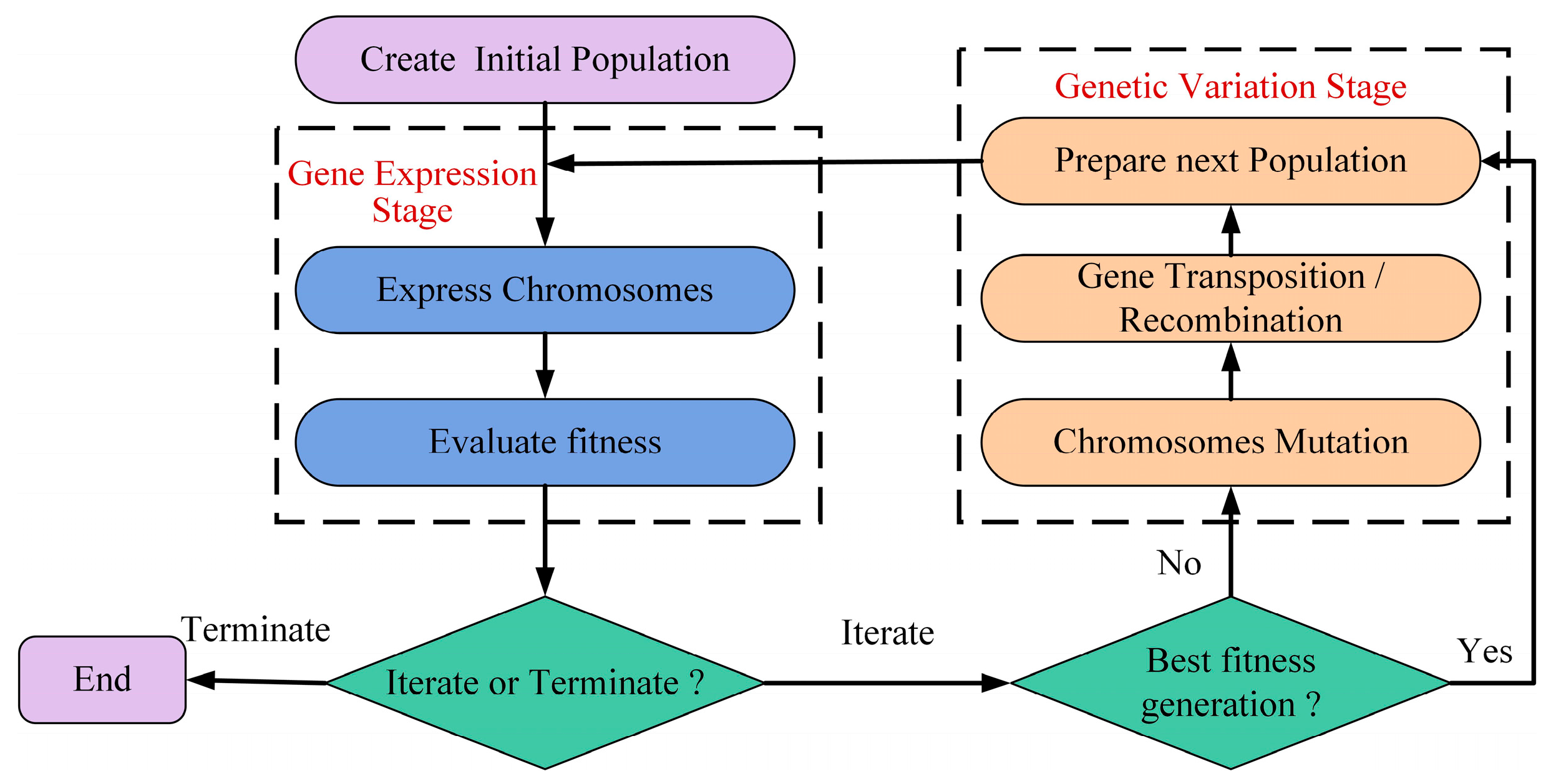 Applsci 15 10901 g005