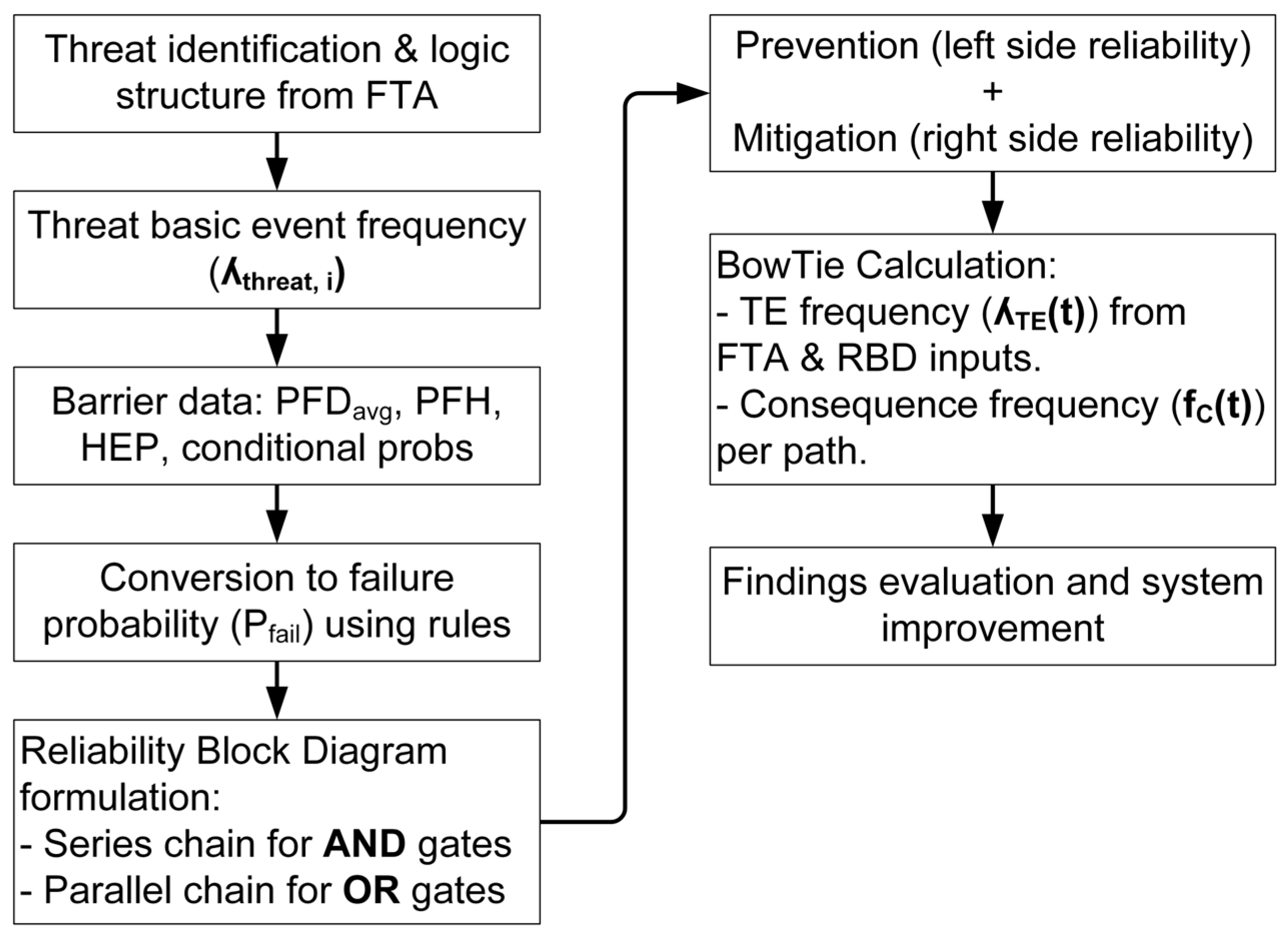 Applsci 15 10902 g002