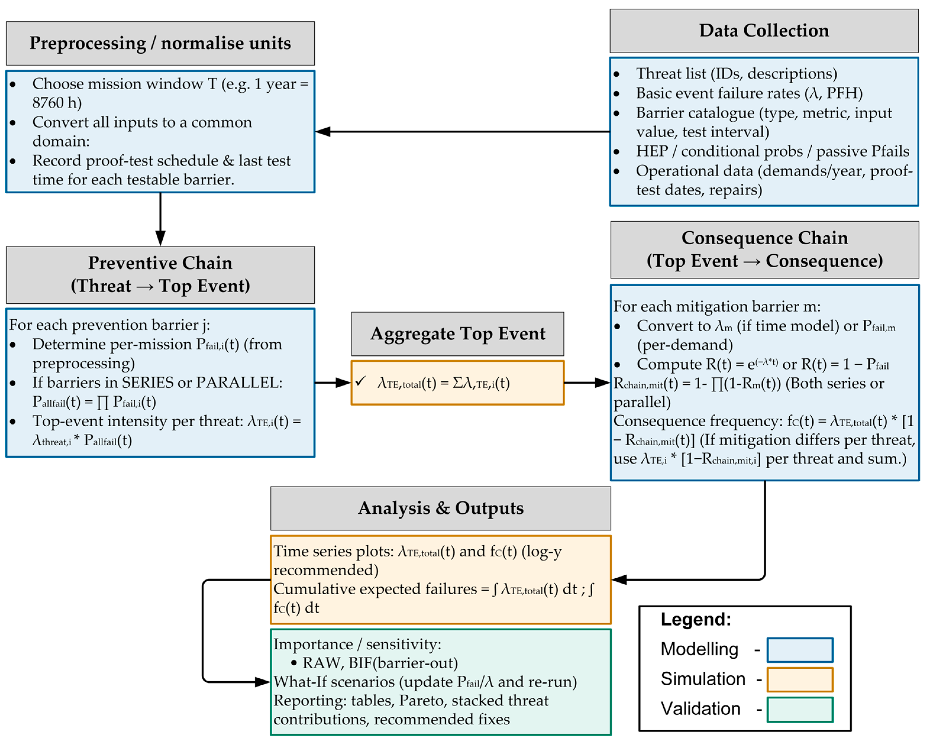 Applsci 15 10902 g003