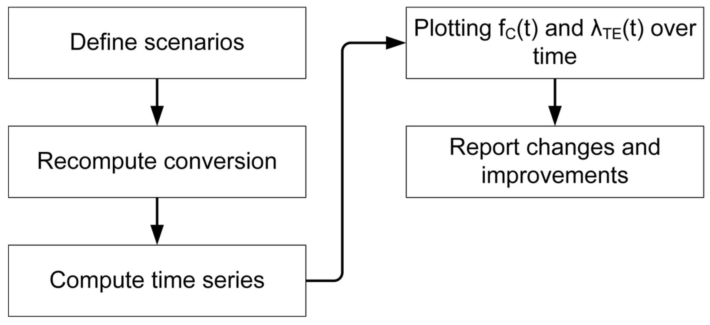 Applsci 15 10902 g004