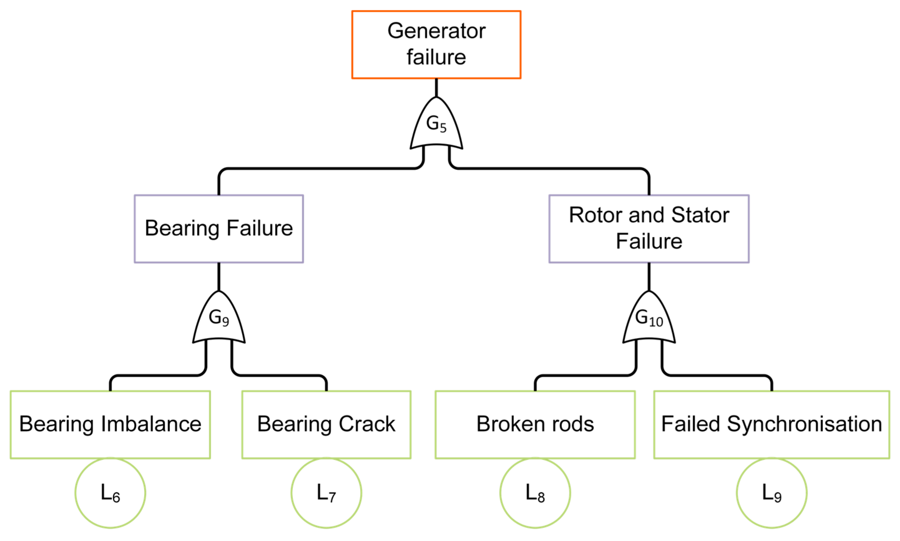 Applsci 15 10902 g005