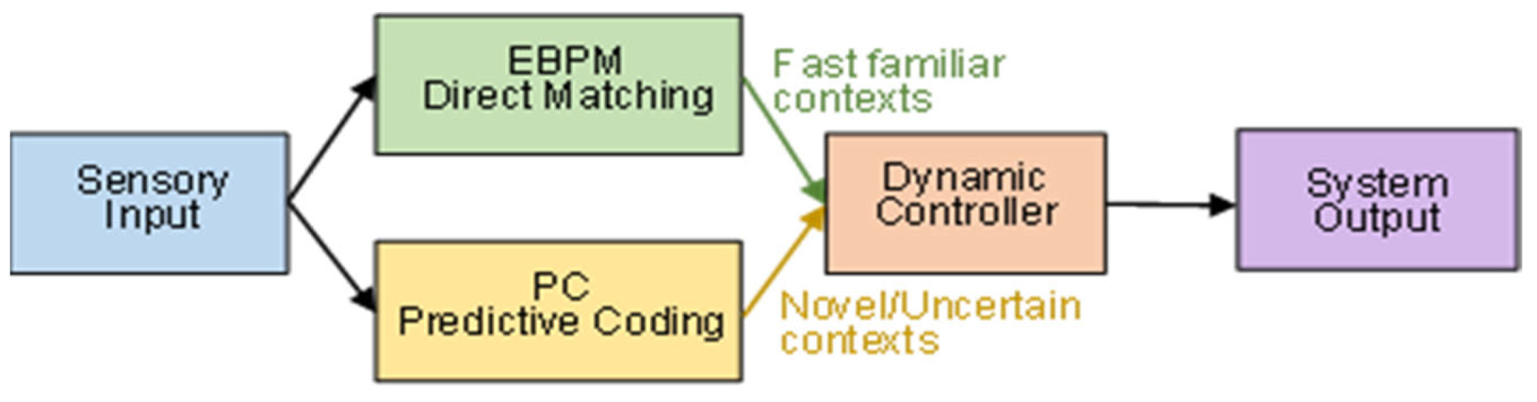 Applsci 15 10904 g003