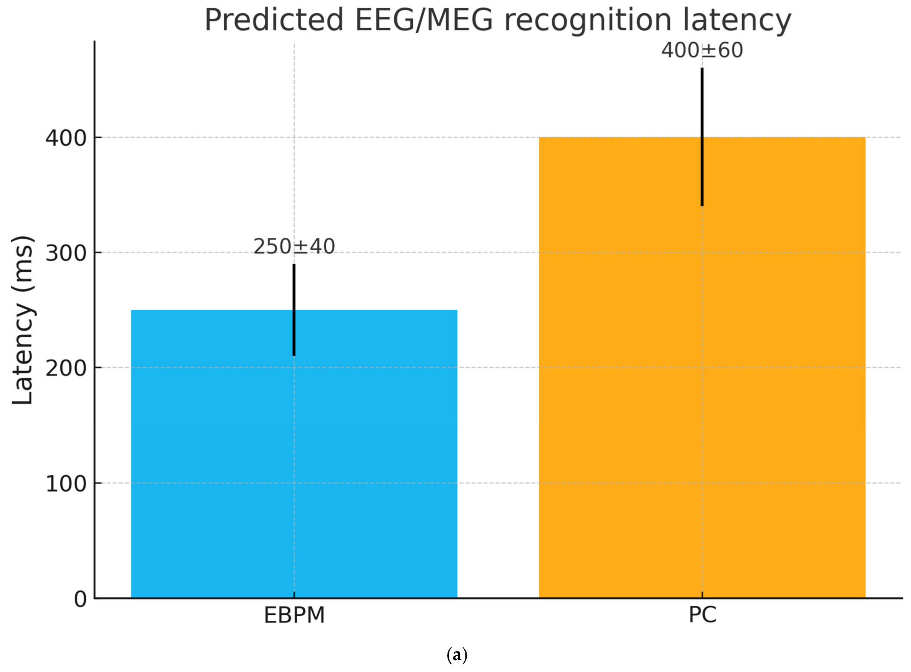 Applsci 15 10904 g0a7a