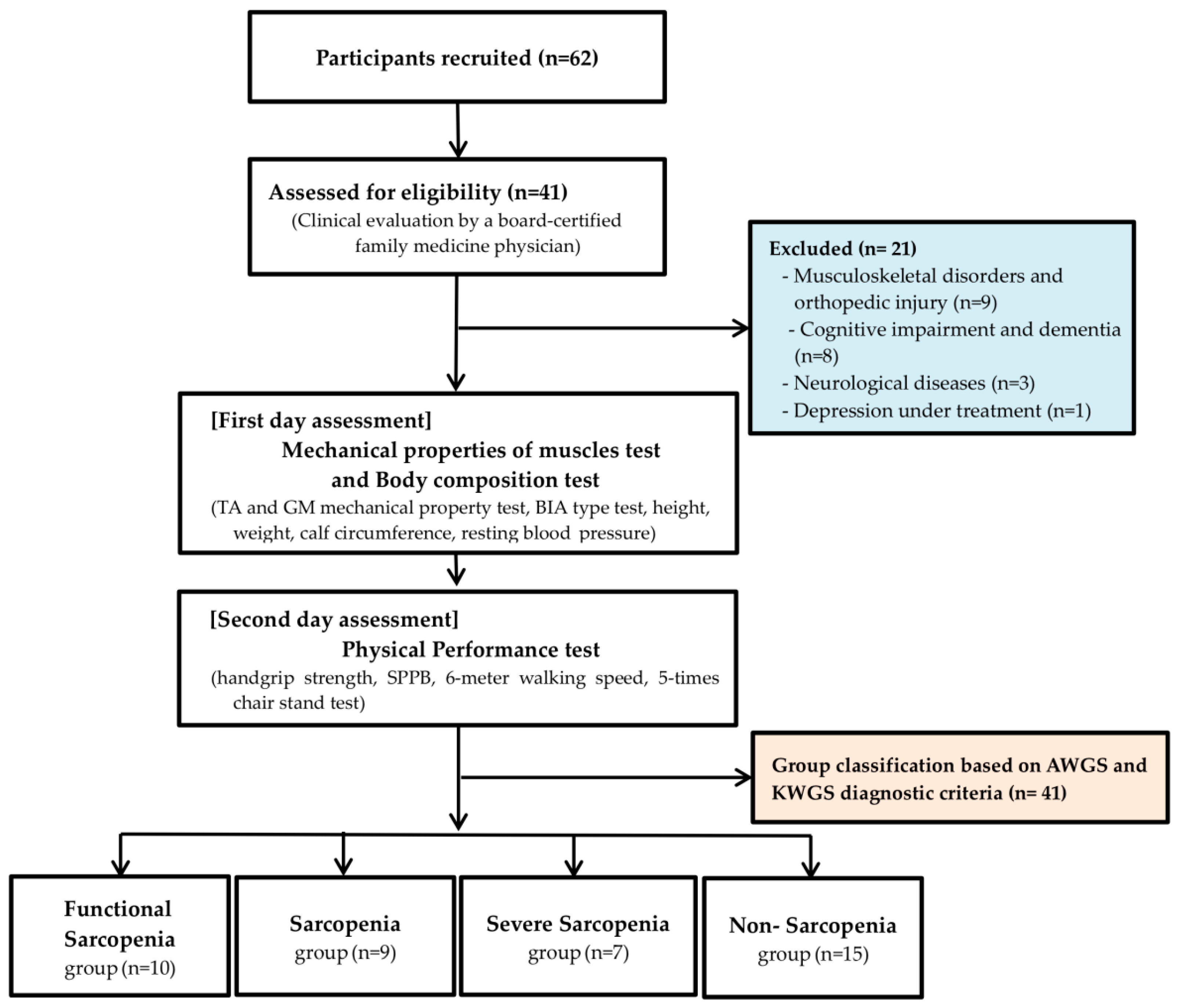 Applsci 15 10906 g001 Applsci 15 10906 g001