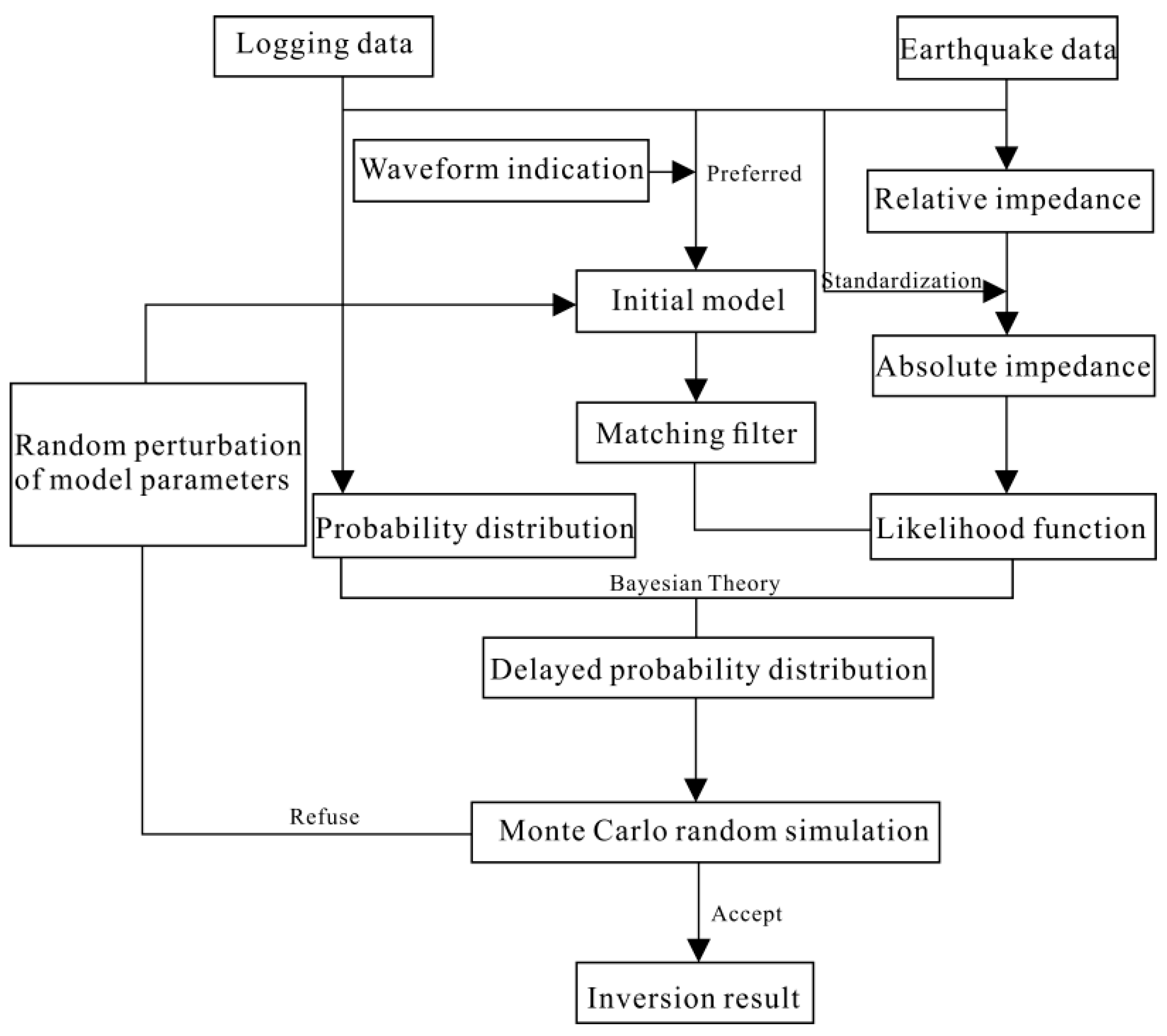 Applsci 15 10908 g009