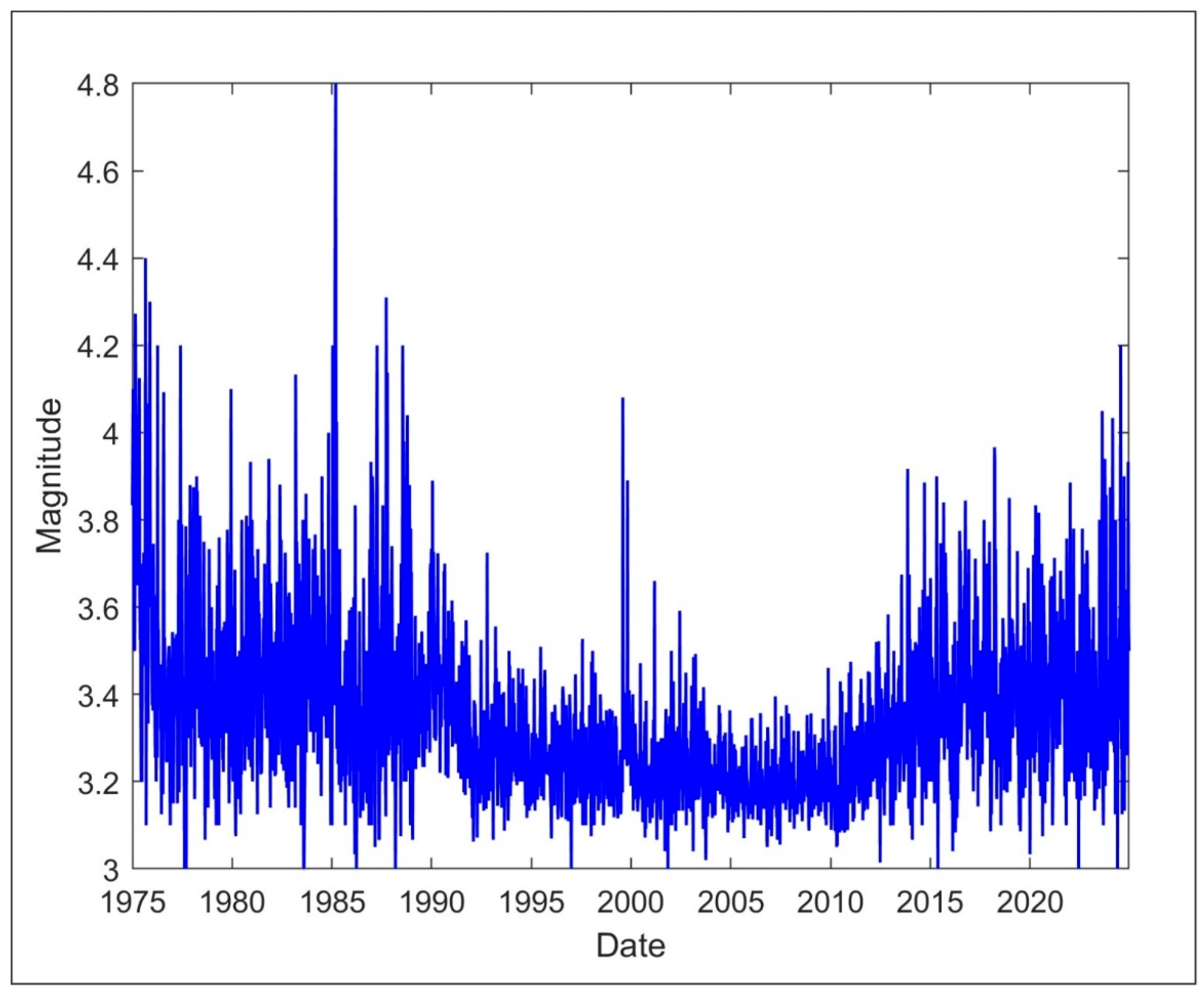 Applsci 15 10909 g002 Applsci 15 10909 g002