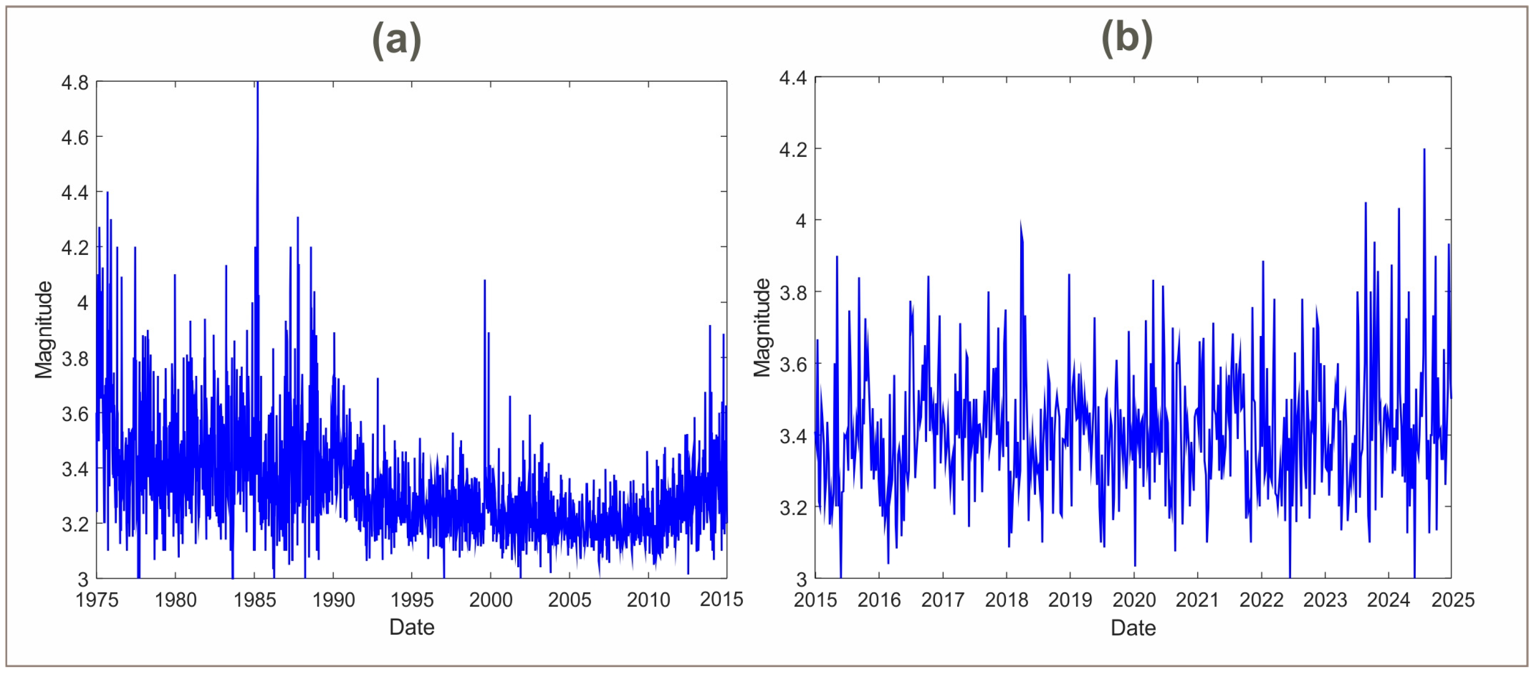Applsci 15 10909 g003 Applsci 15 10909 g003