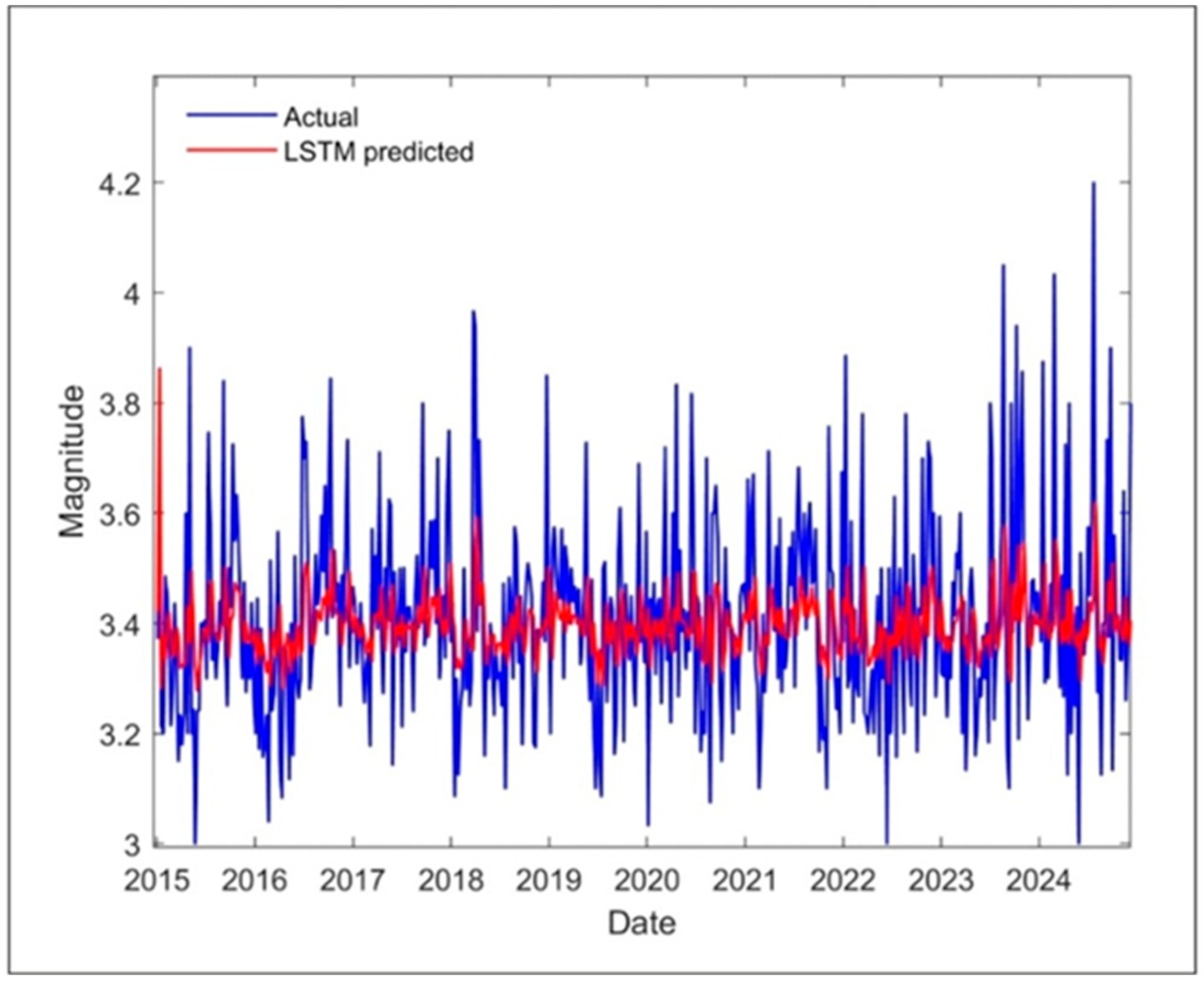 Applsci 15 10909 g005 Applsci 15 10909 g005
