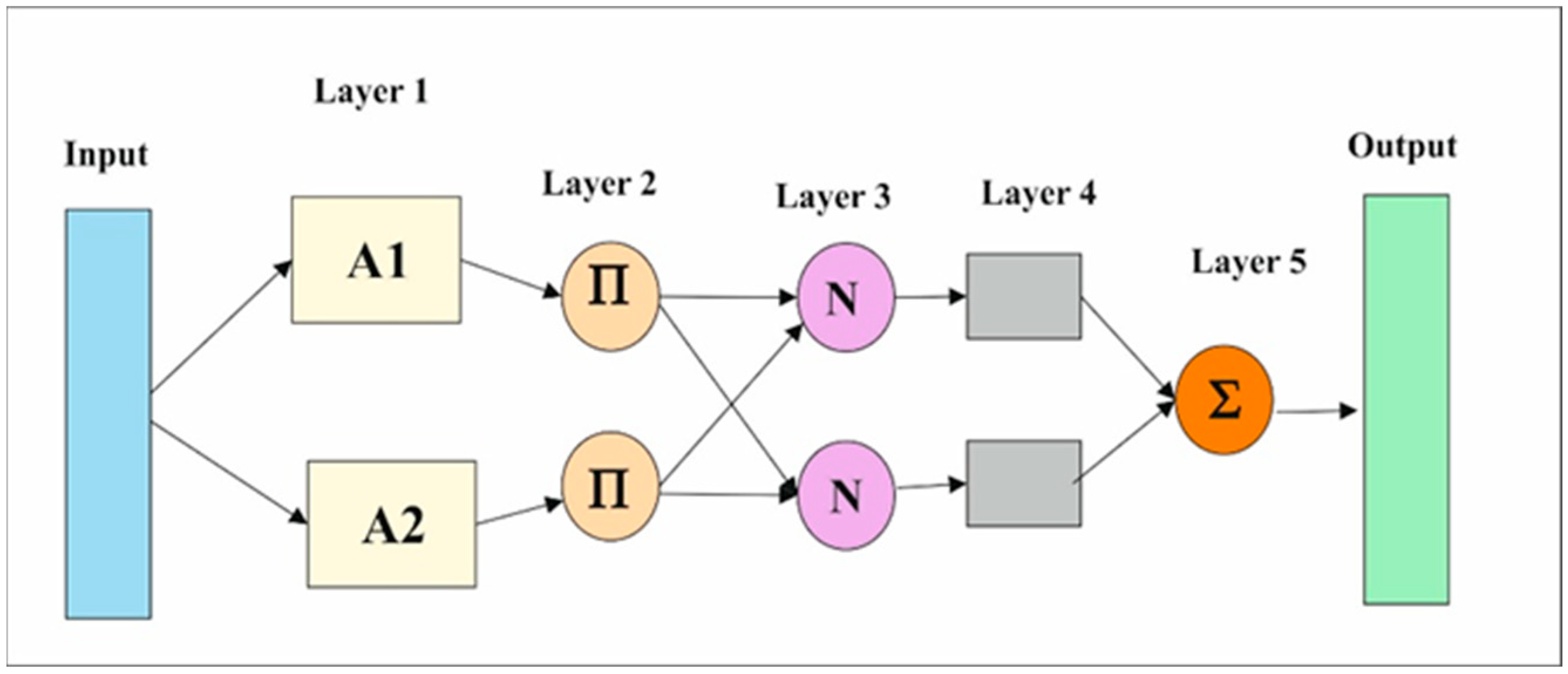 Applsci 15 10909 g006 Applsci 15 10909 g006