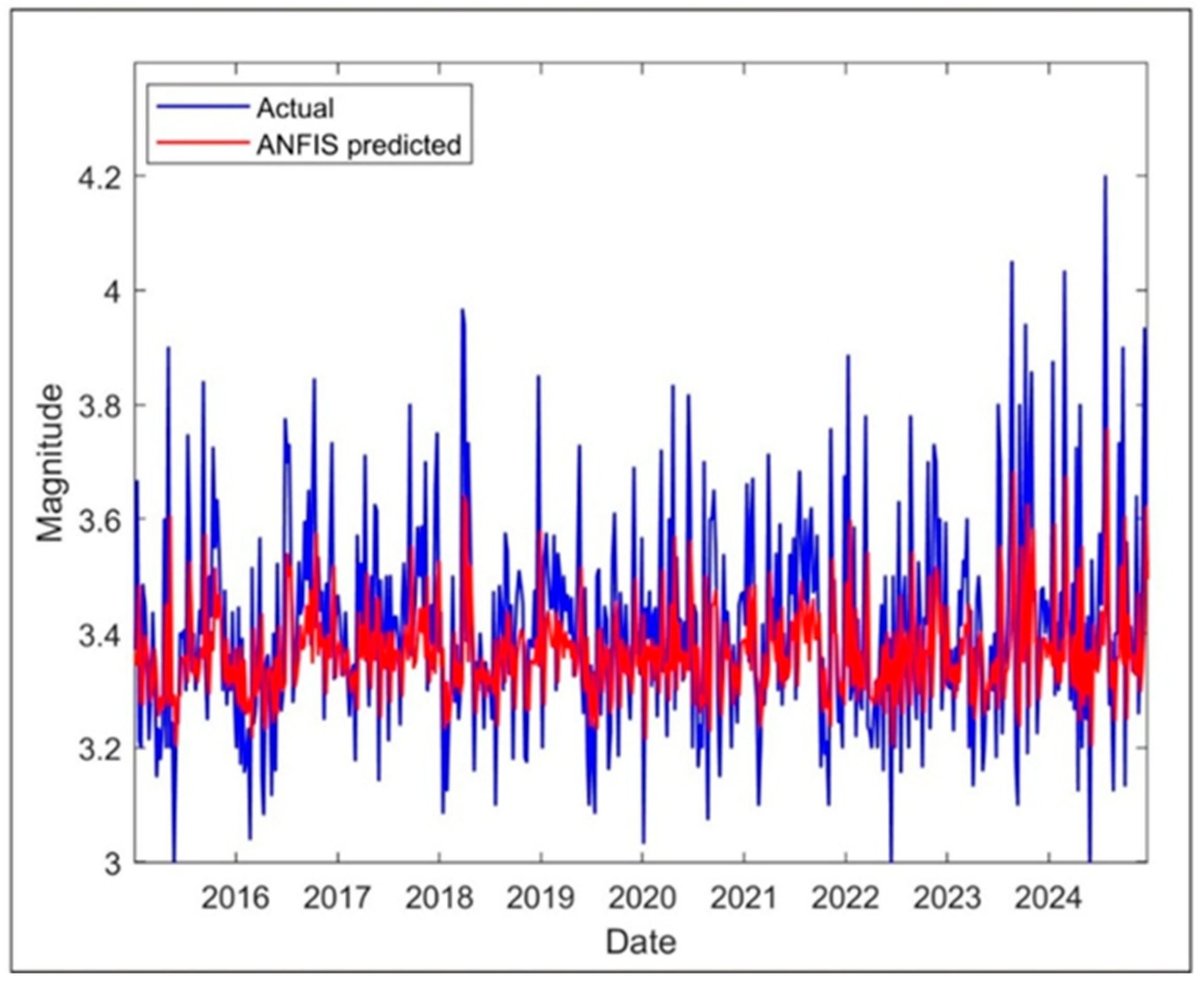 Applsci 15 10909 g007 Applsci 15 10909 g007