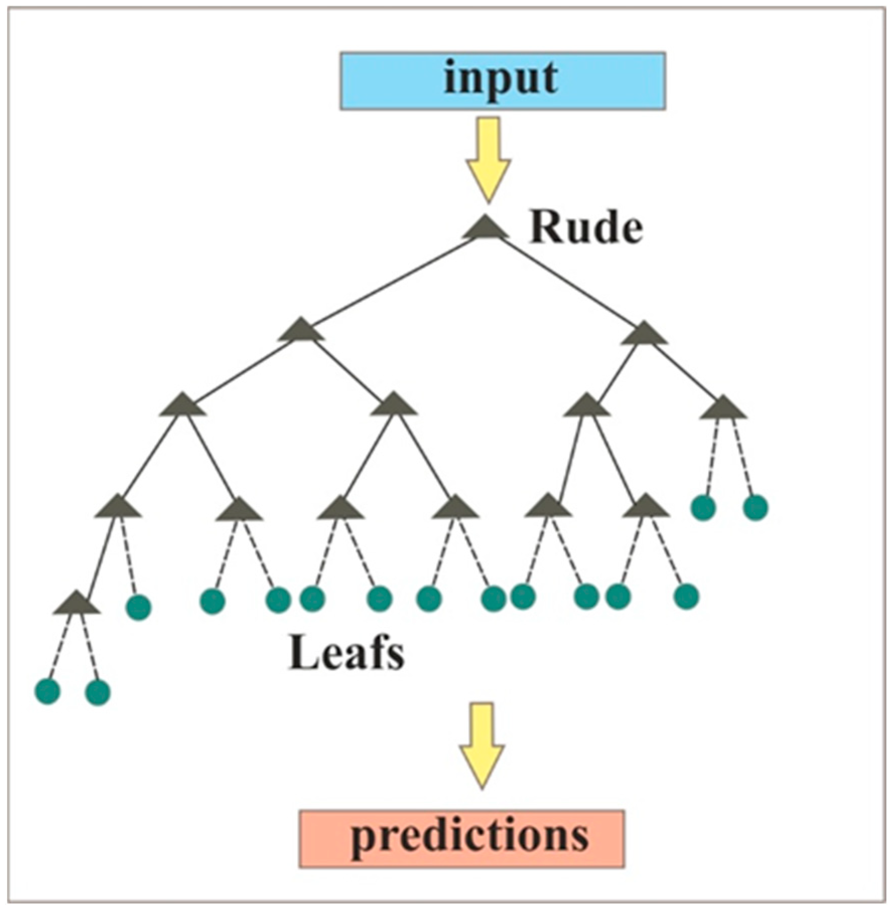 Applsci 15 10909 g008 Applsci 15 10909 g008