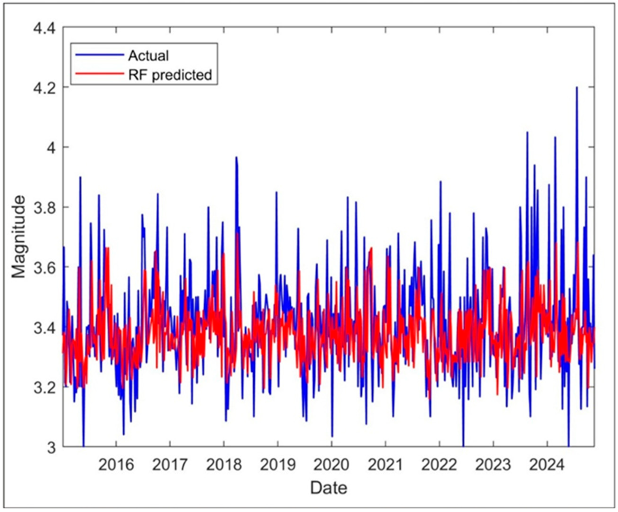 Applsci 15 10909 g011 Applsci 15 10909 g011