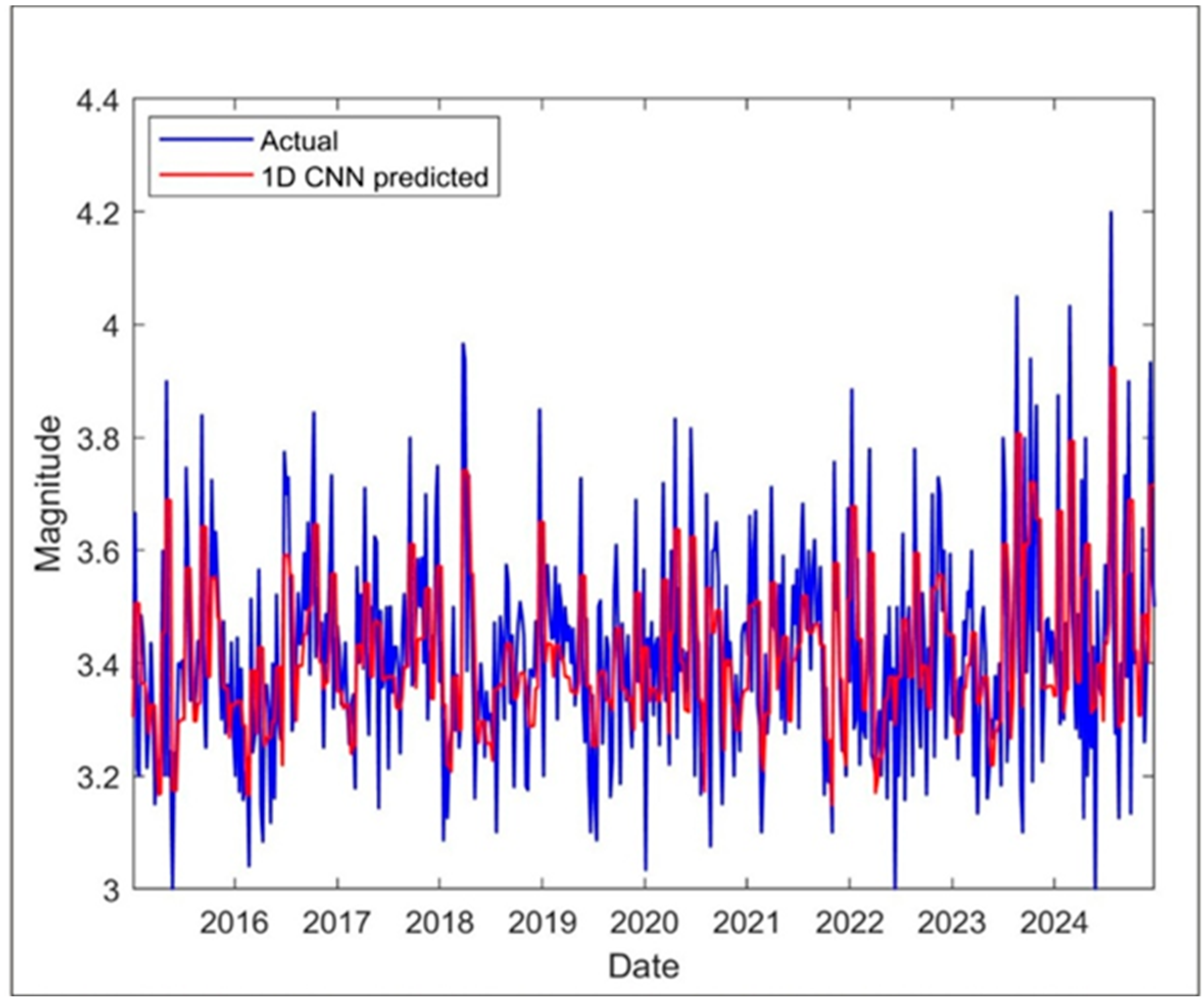 Applsci 15 10909 g013 Applsci 15 10909 g013
