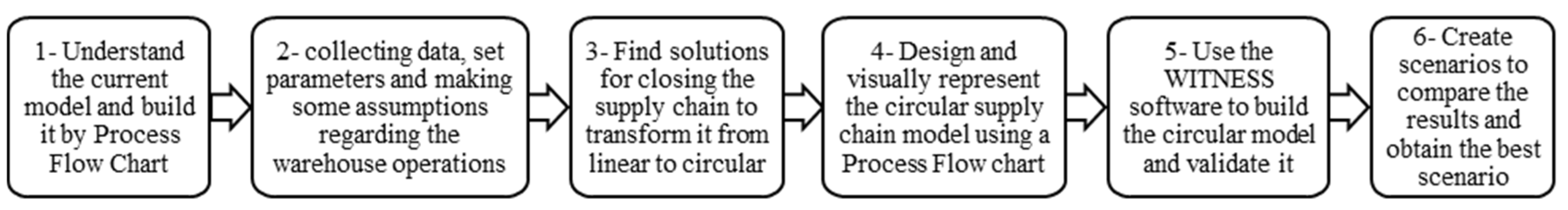 Applsci 15 10910 g001