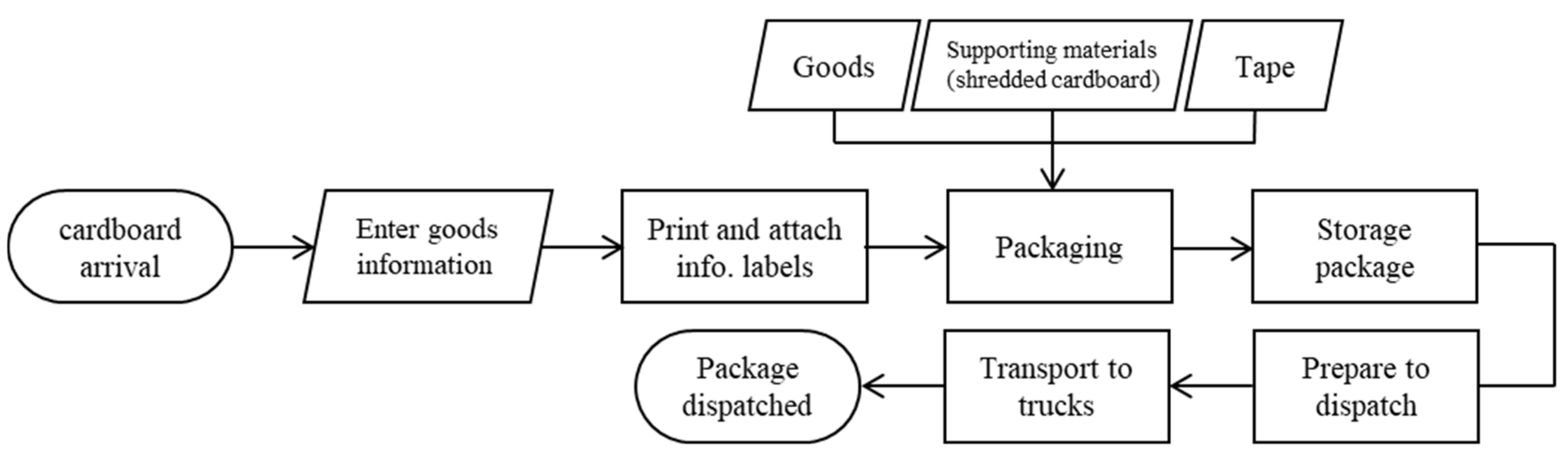 Applsci 15 10910 g002