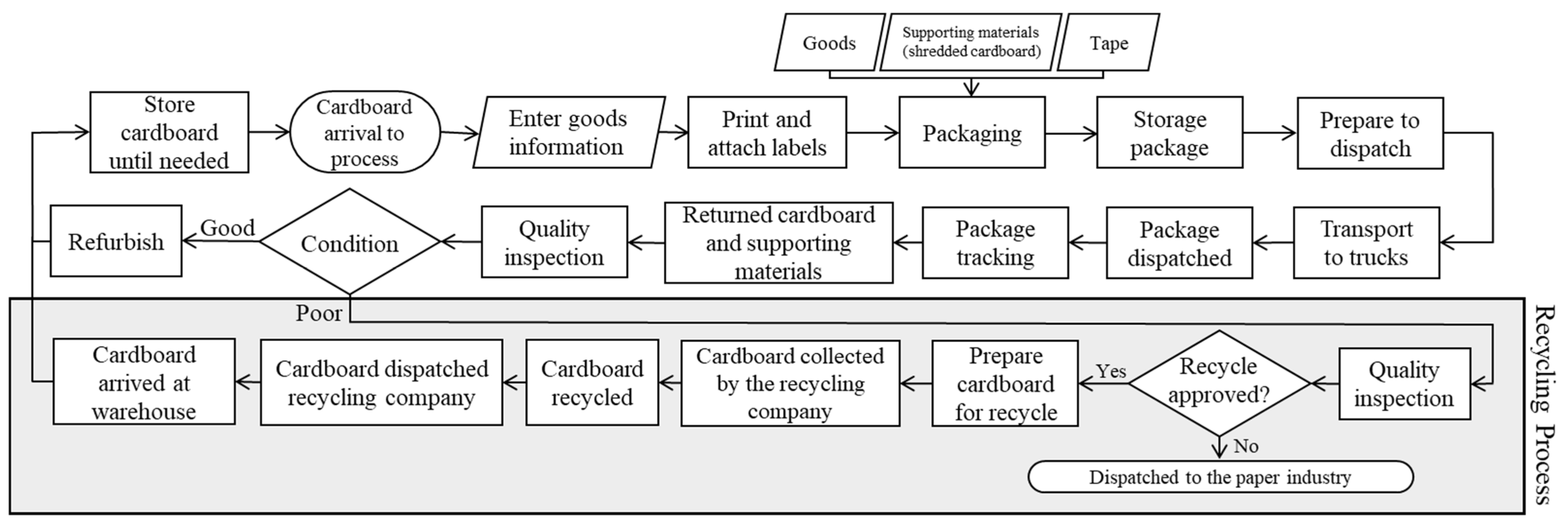 Applsci 15 10910 g004