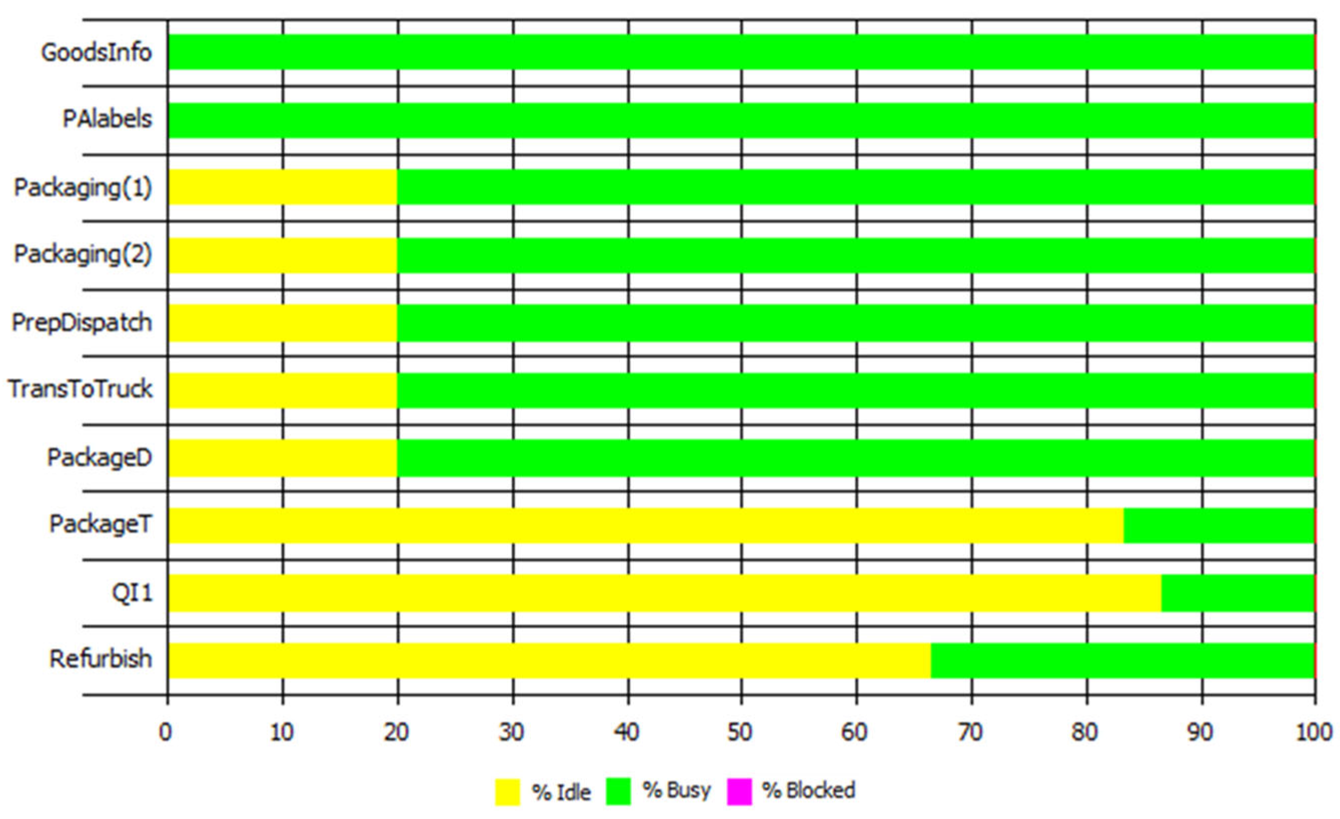 Applsci 15 10910 g009