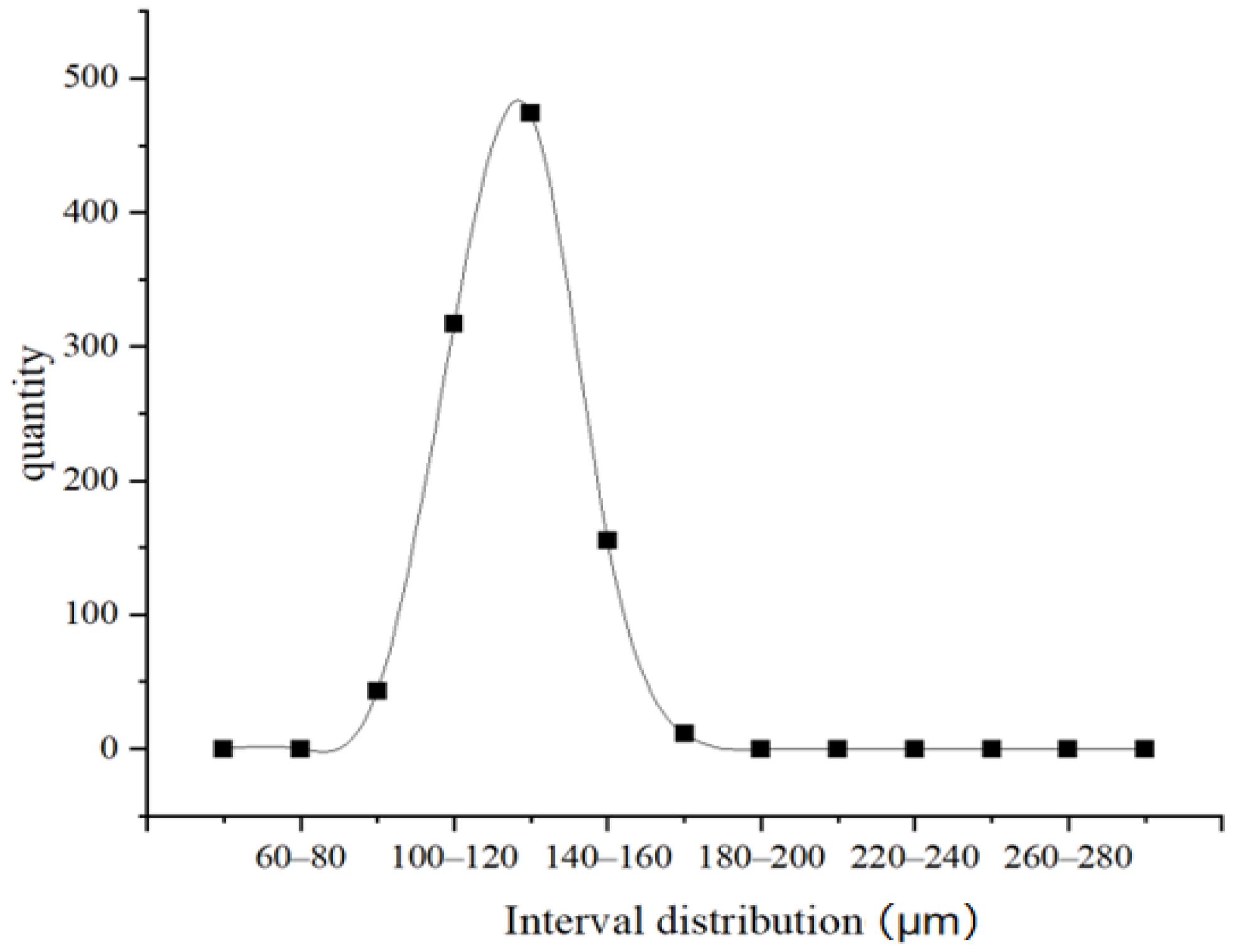 Applsci 15 10917 g003