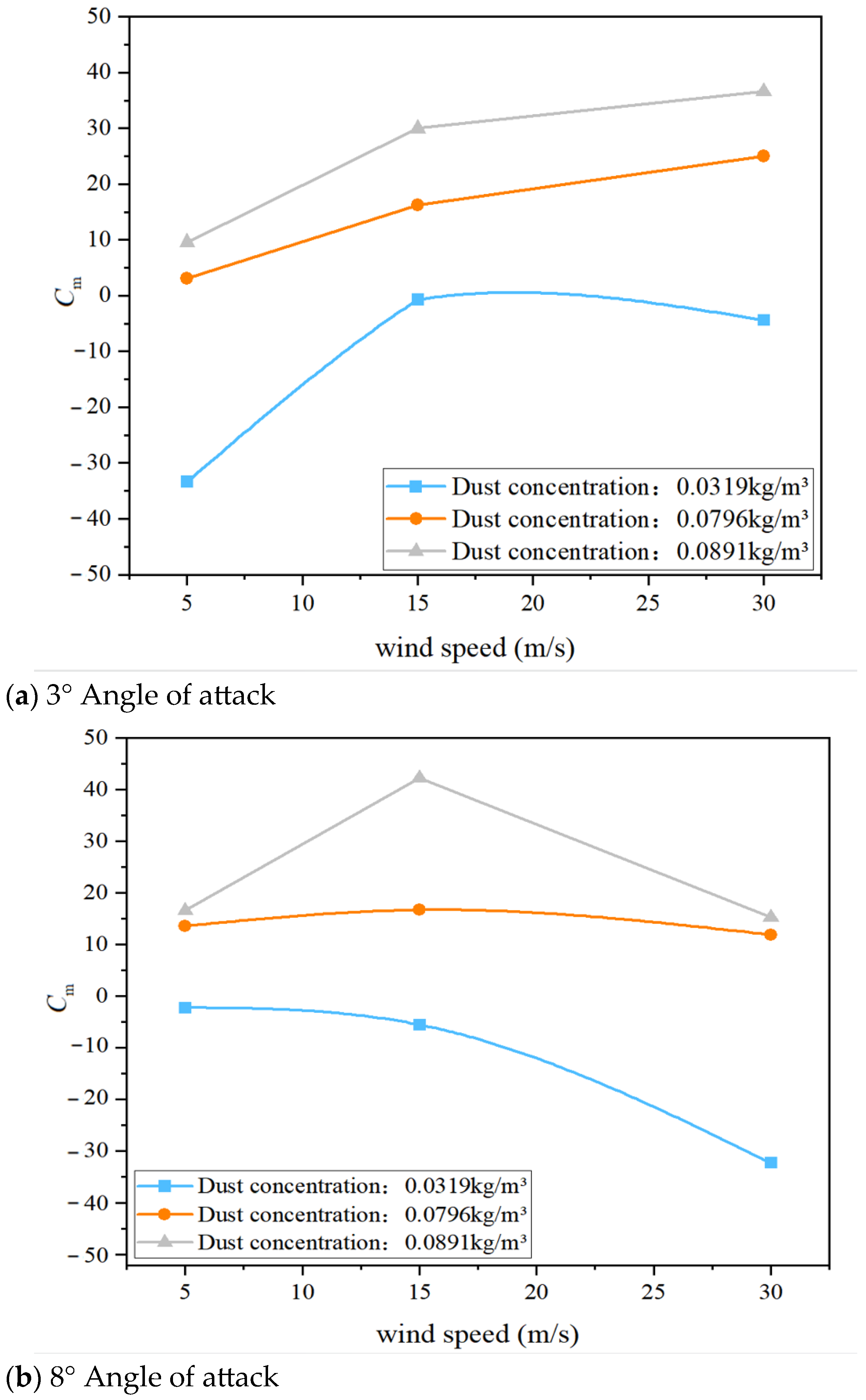 Applsci 15 10917 g020a