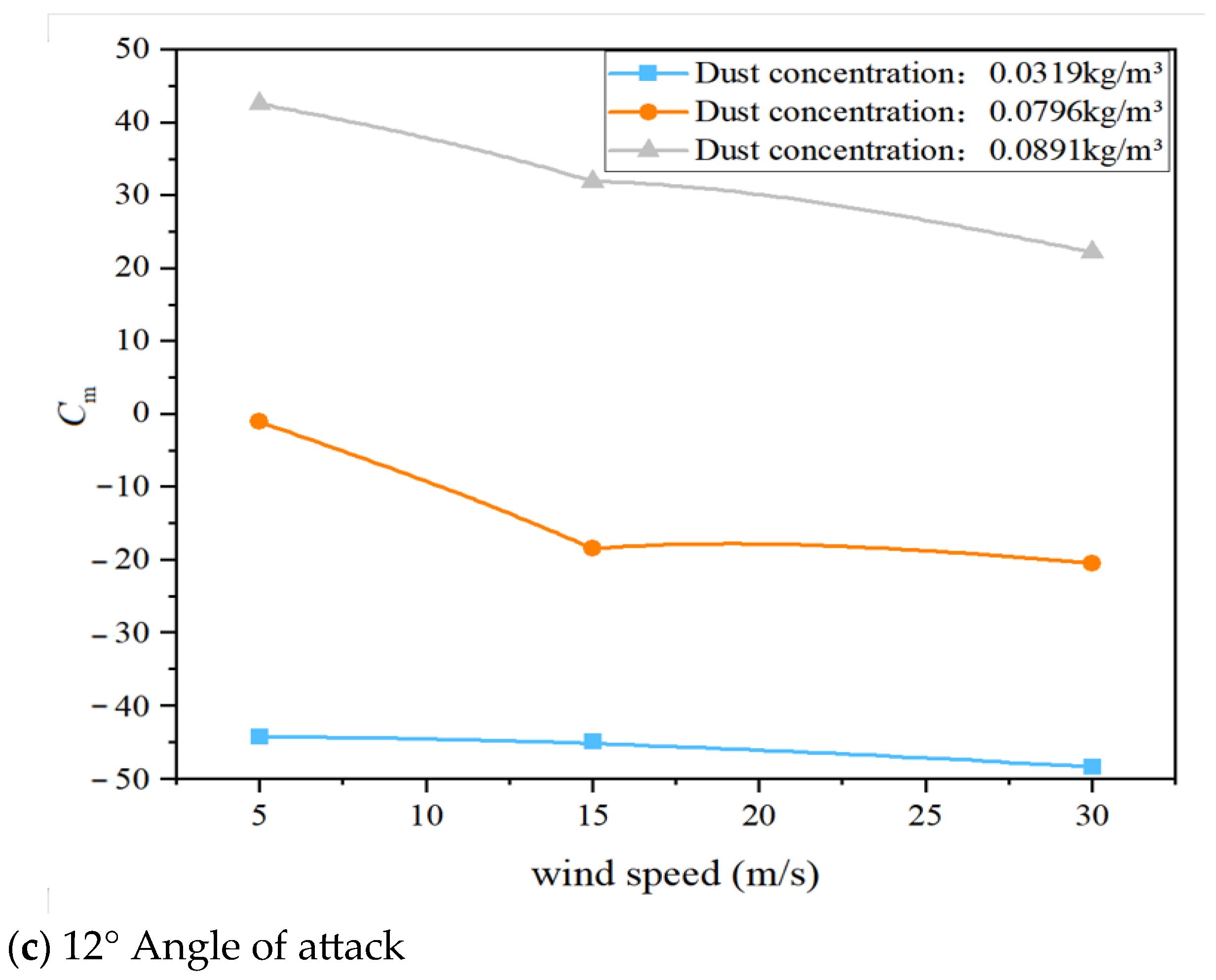 Applsci 15 10917 g020b