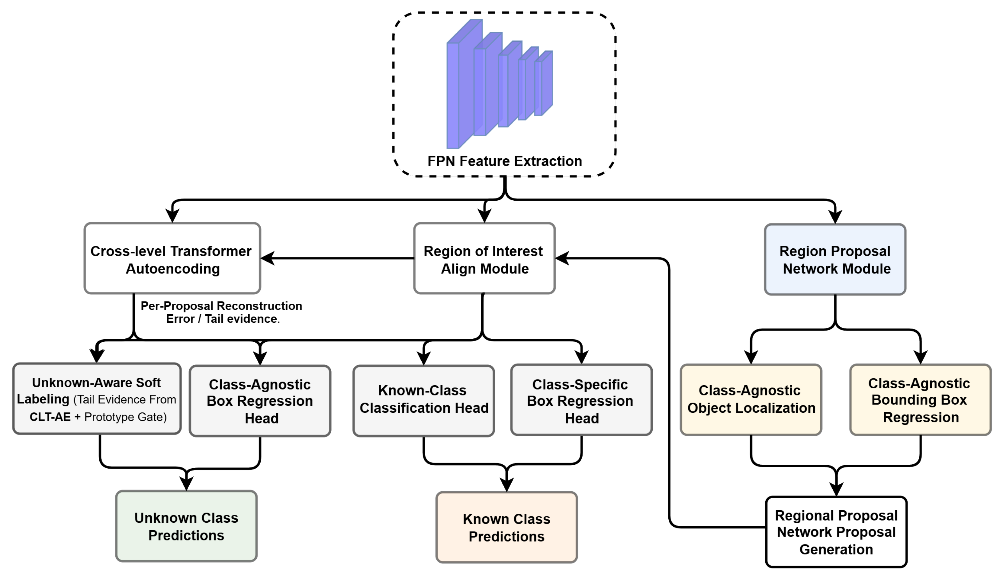 Applsci 15 10918 g002