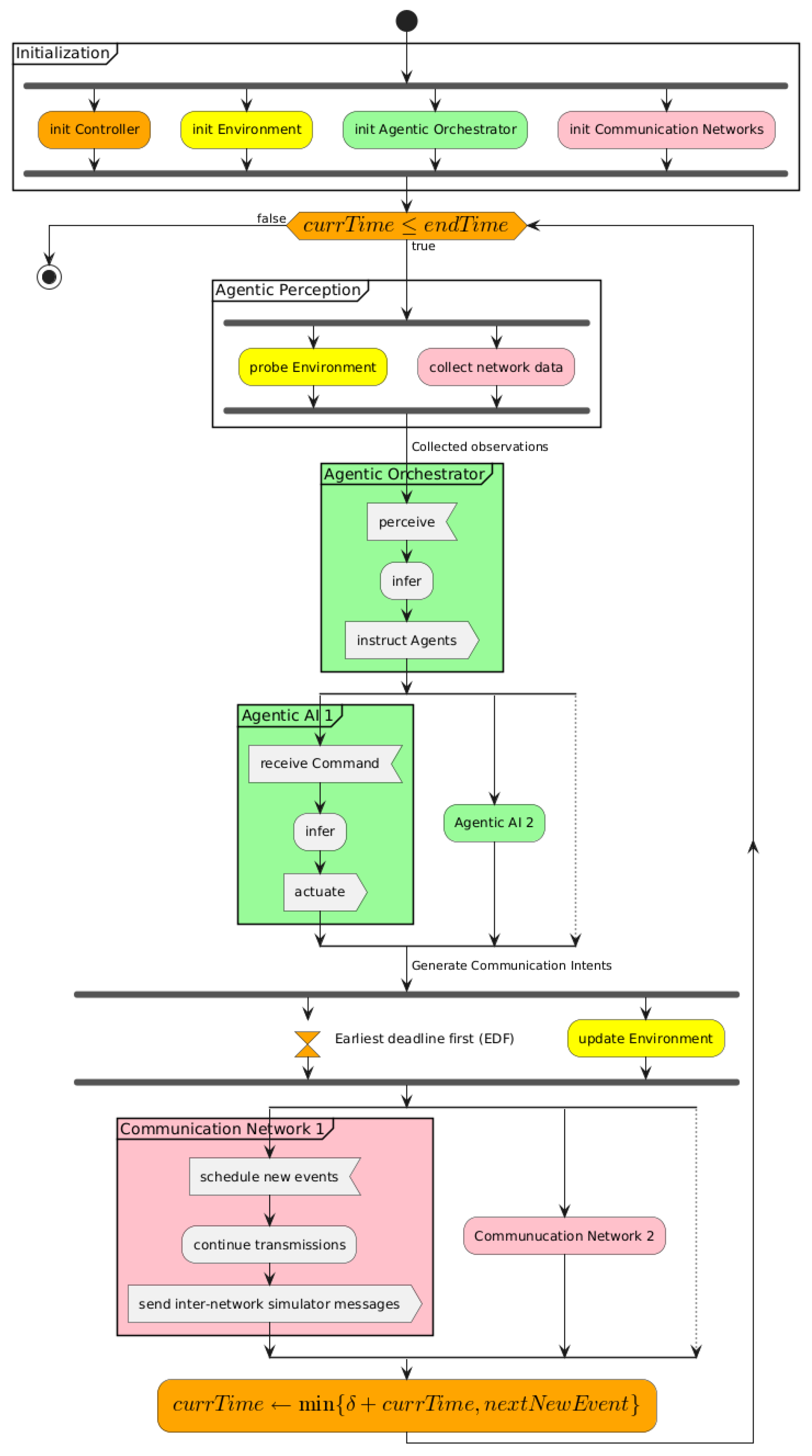 Applsci 15 10920 g002